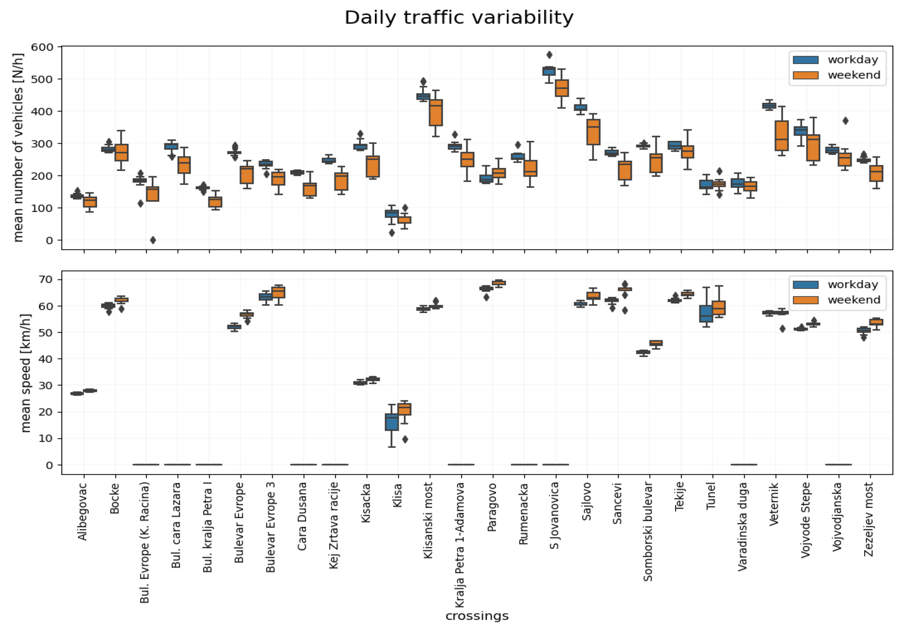 Ijgi 11 00366 g005 550
