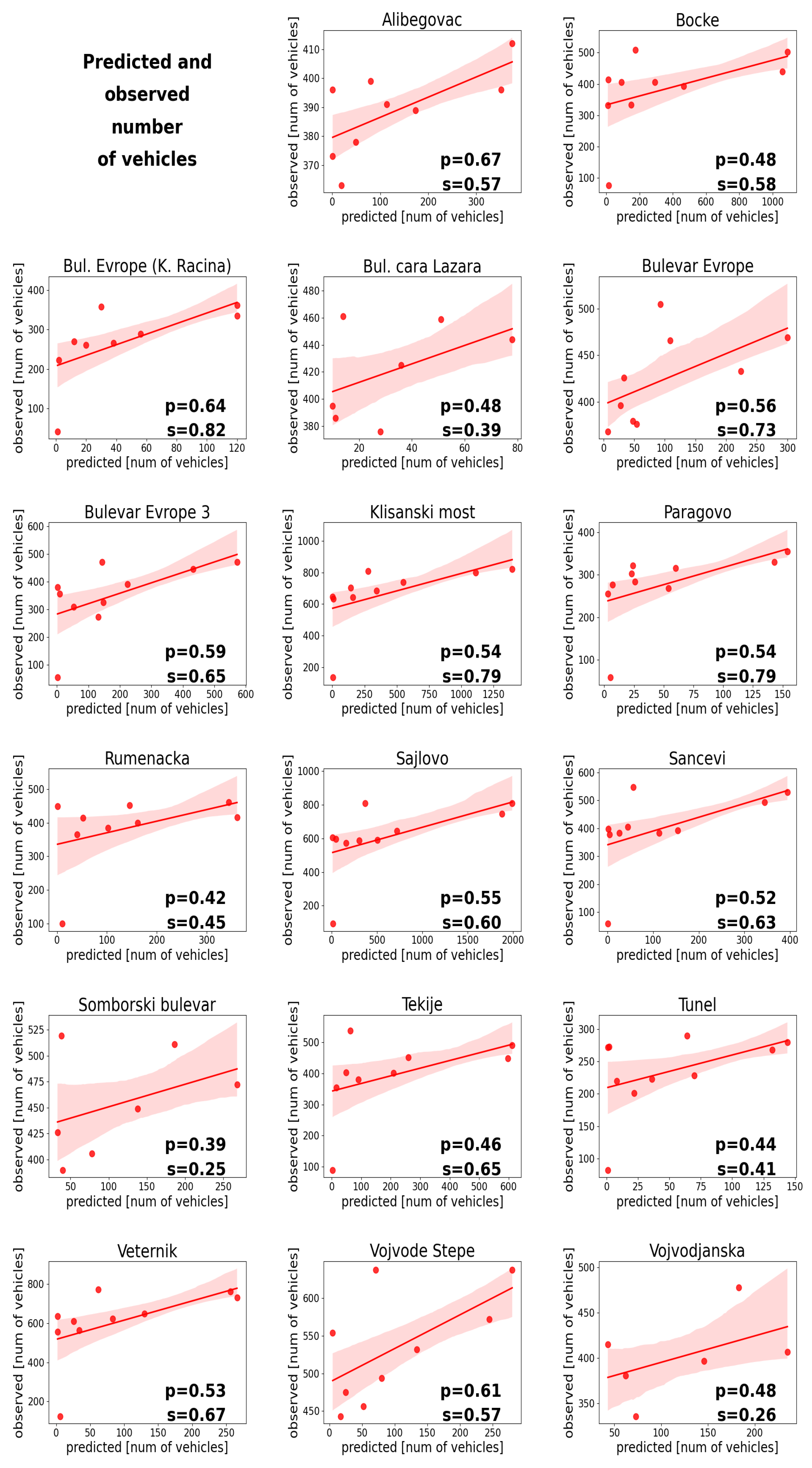 Ijgi 11 00366 g006 550