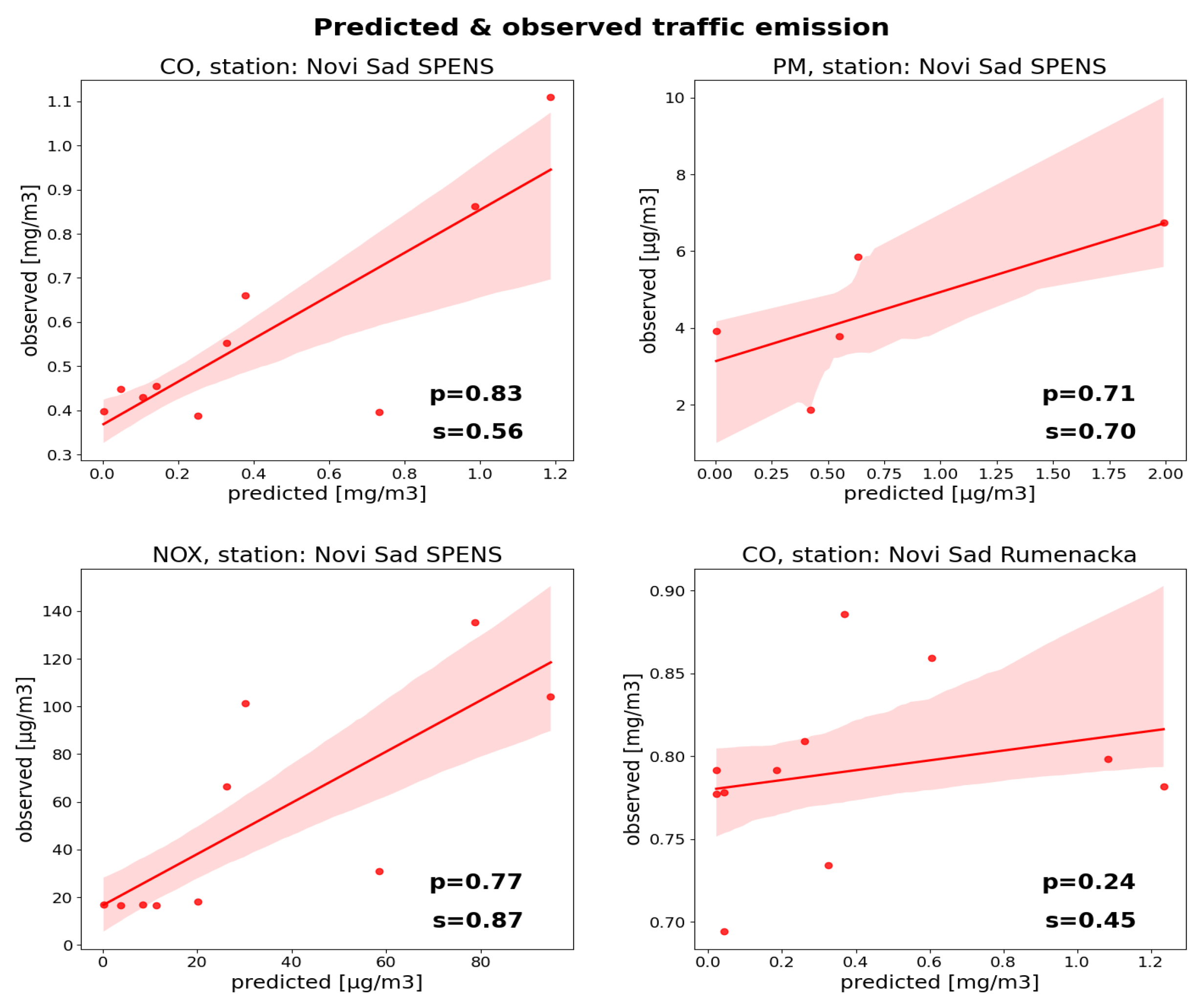 Ijgi 11 00366 g008 550
