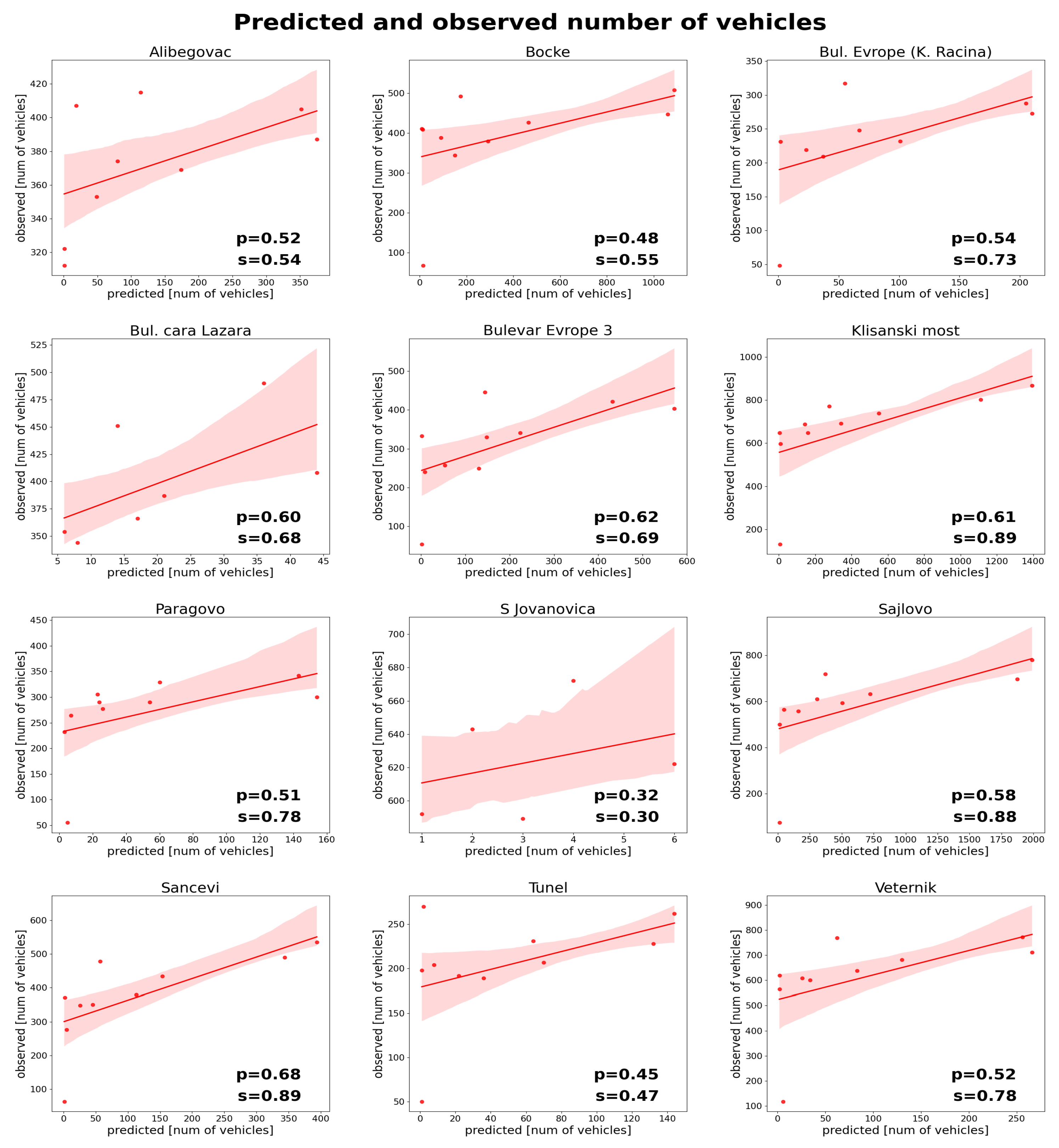 Ijgi 11 00366 g0a3 550