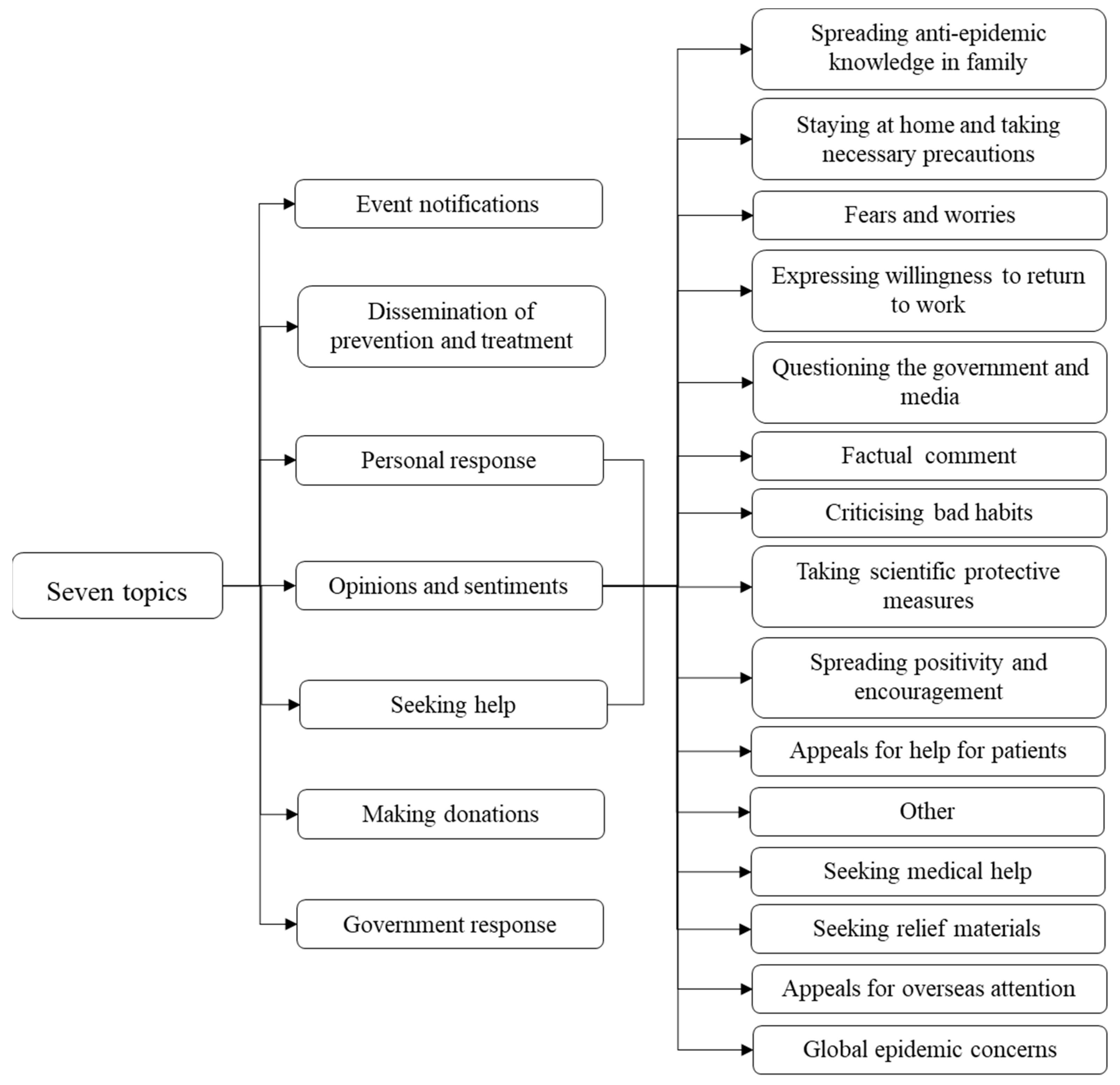 Ijgi 11 00373 g002 550