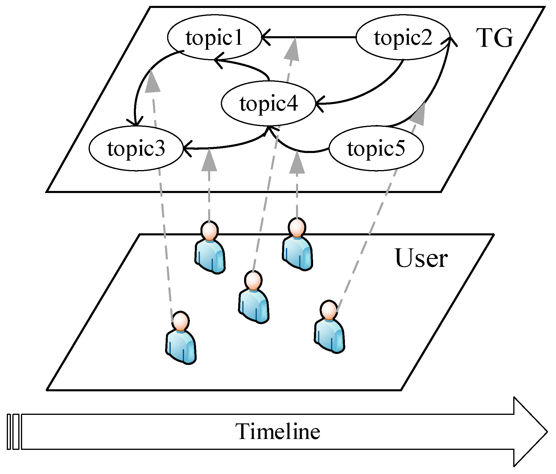 Ijgi 11 00373 g003 550