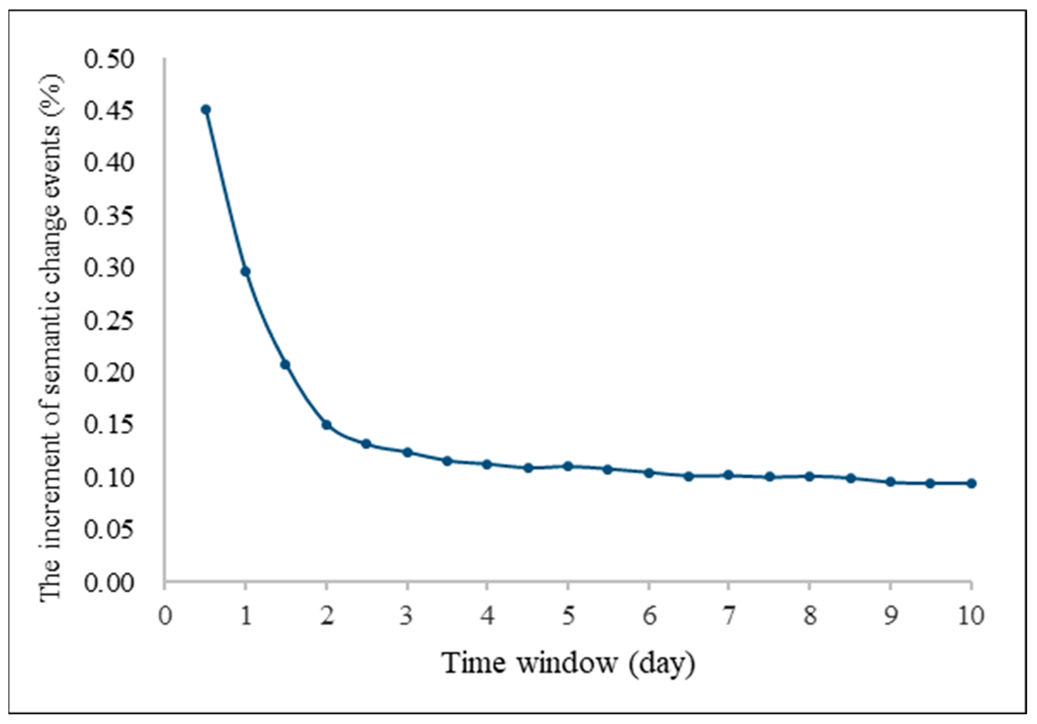 Ijgi 11 00373 g004 550