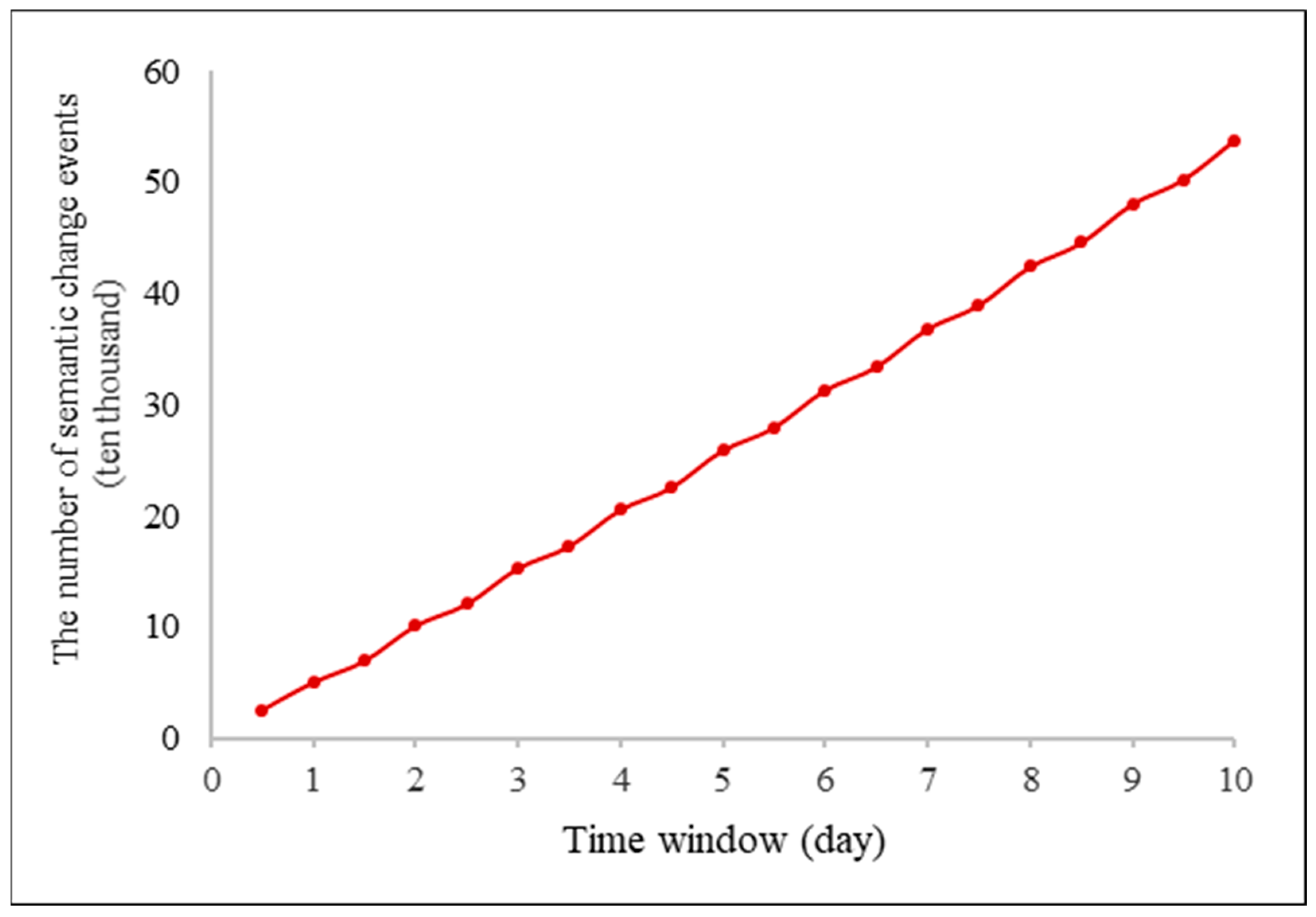 Ijgi 11 00373 g005 550