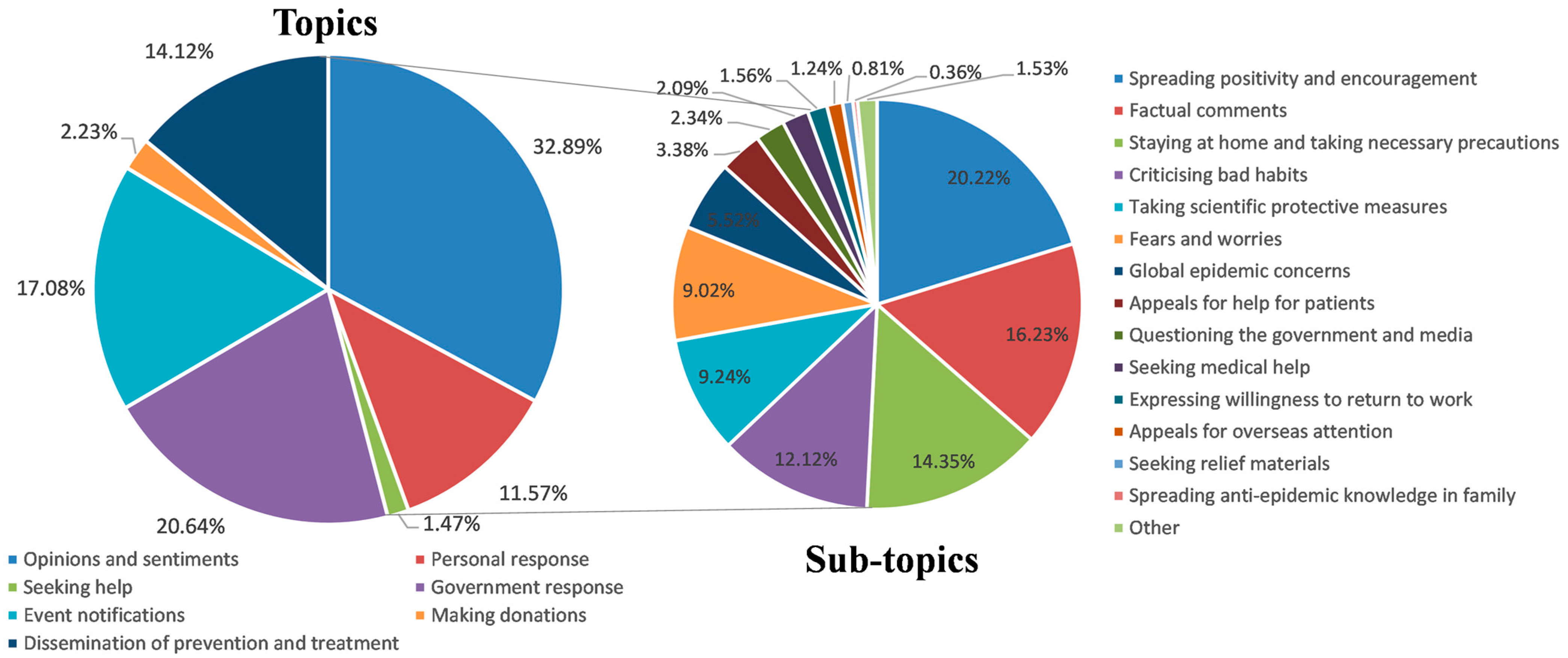 Ijgi 11 00373 g006 550