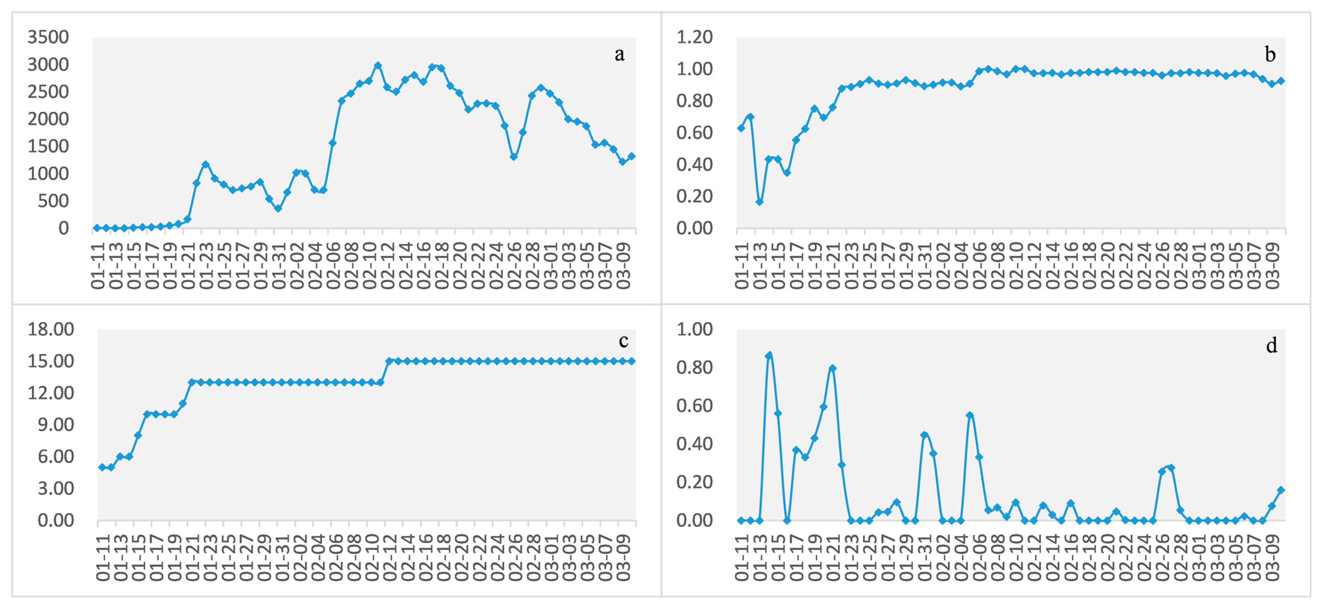 Ijgi 11 00373 g009 550