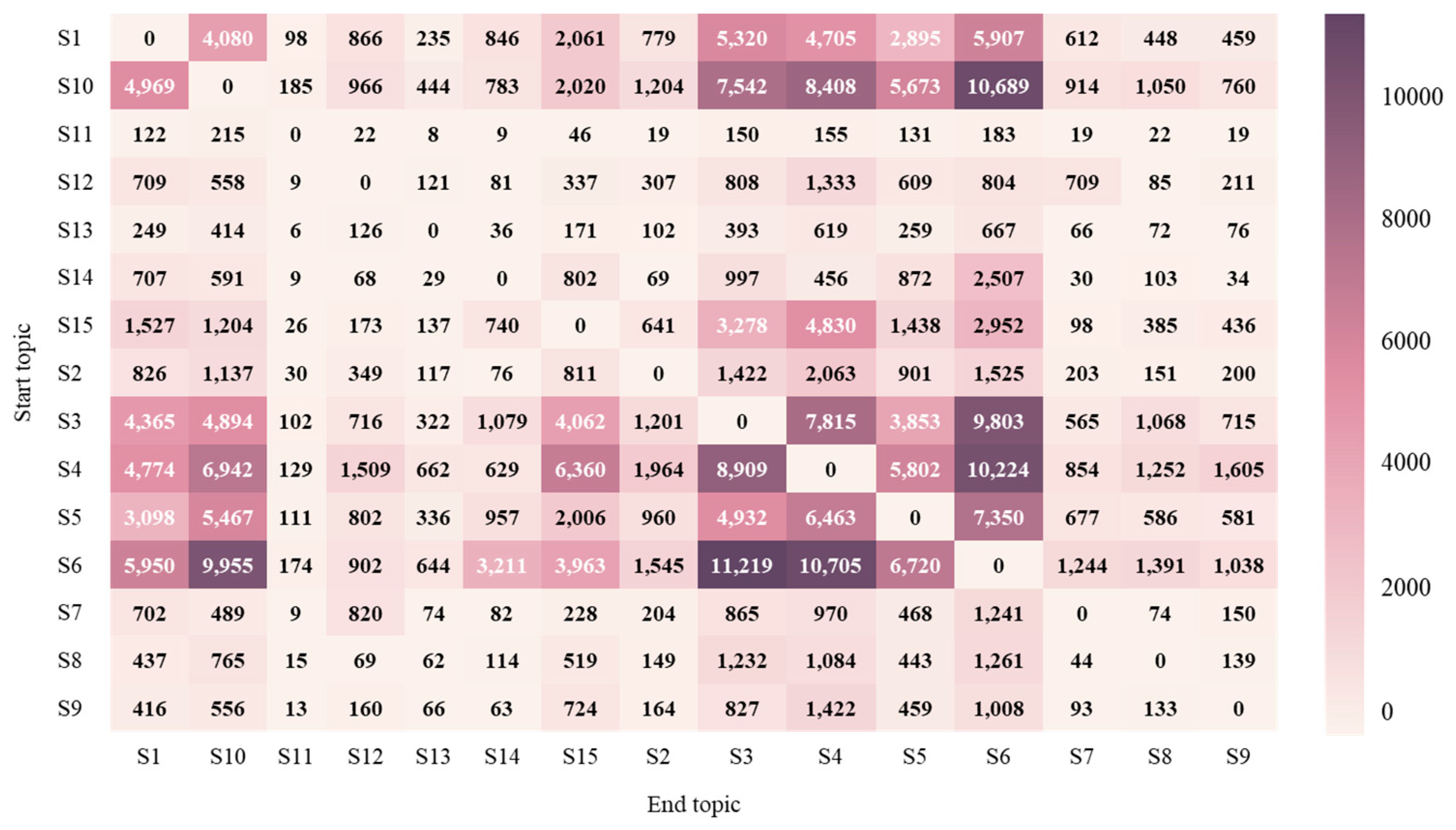 Ijgi 11 00373 g010 550