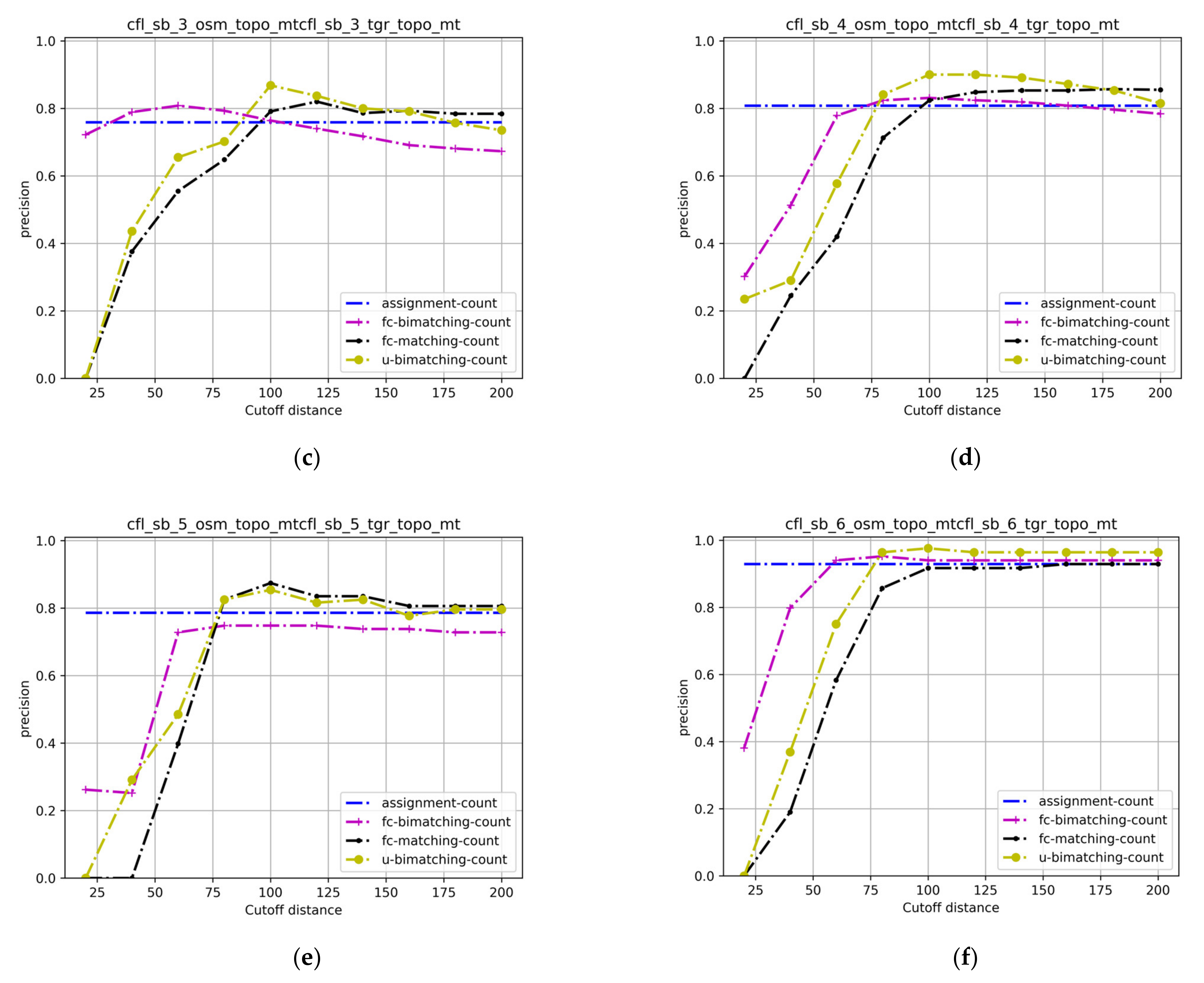 Ijgi 11 00375 g004b 550