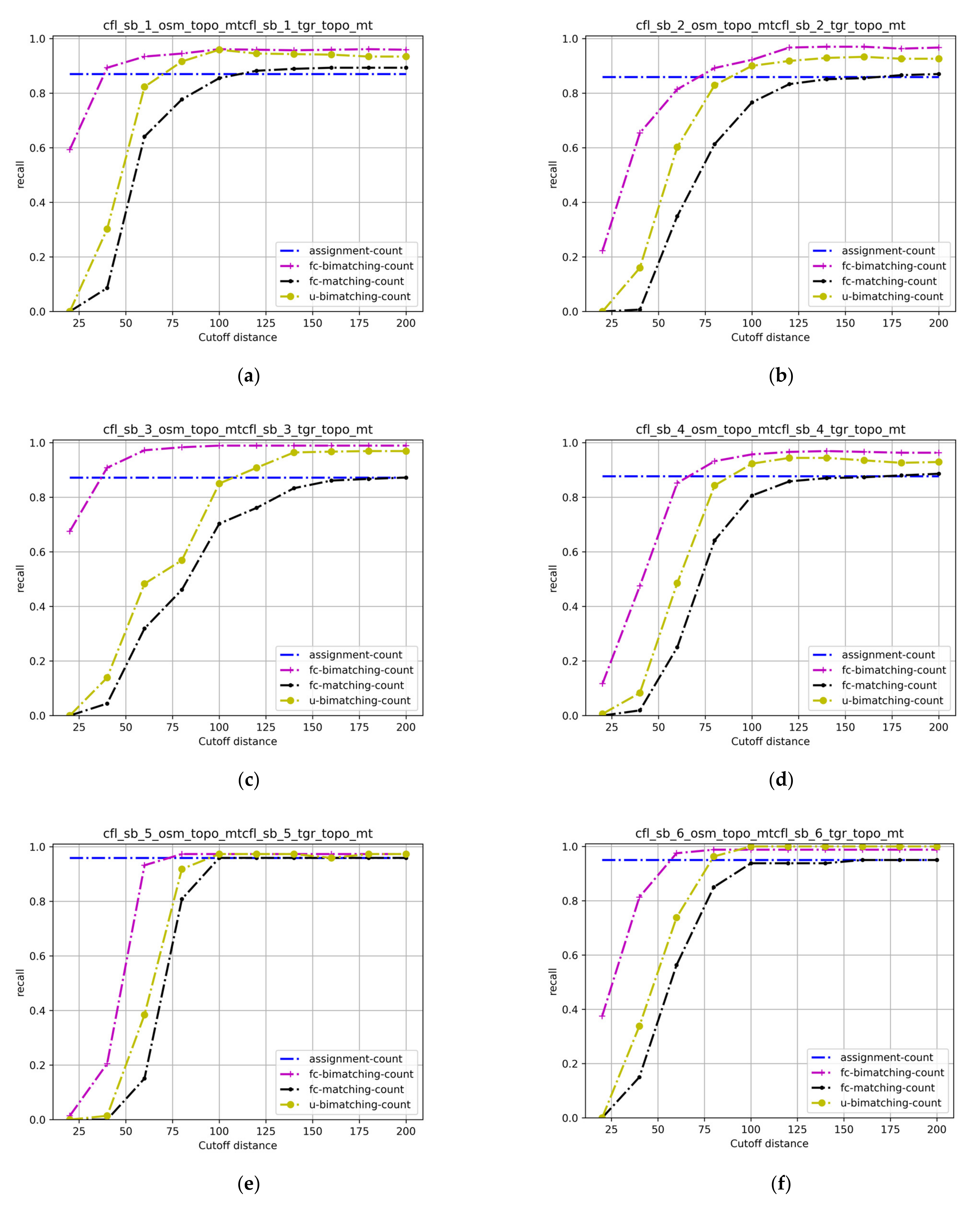Ijgi 11 00375 g005 550
