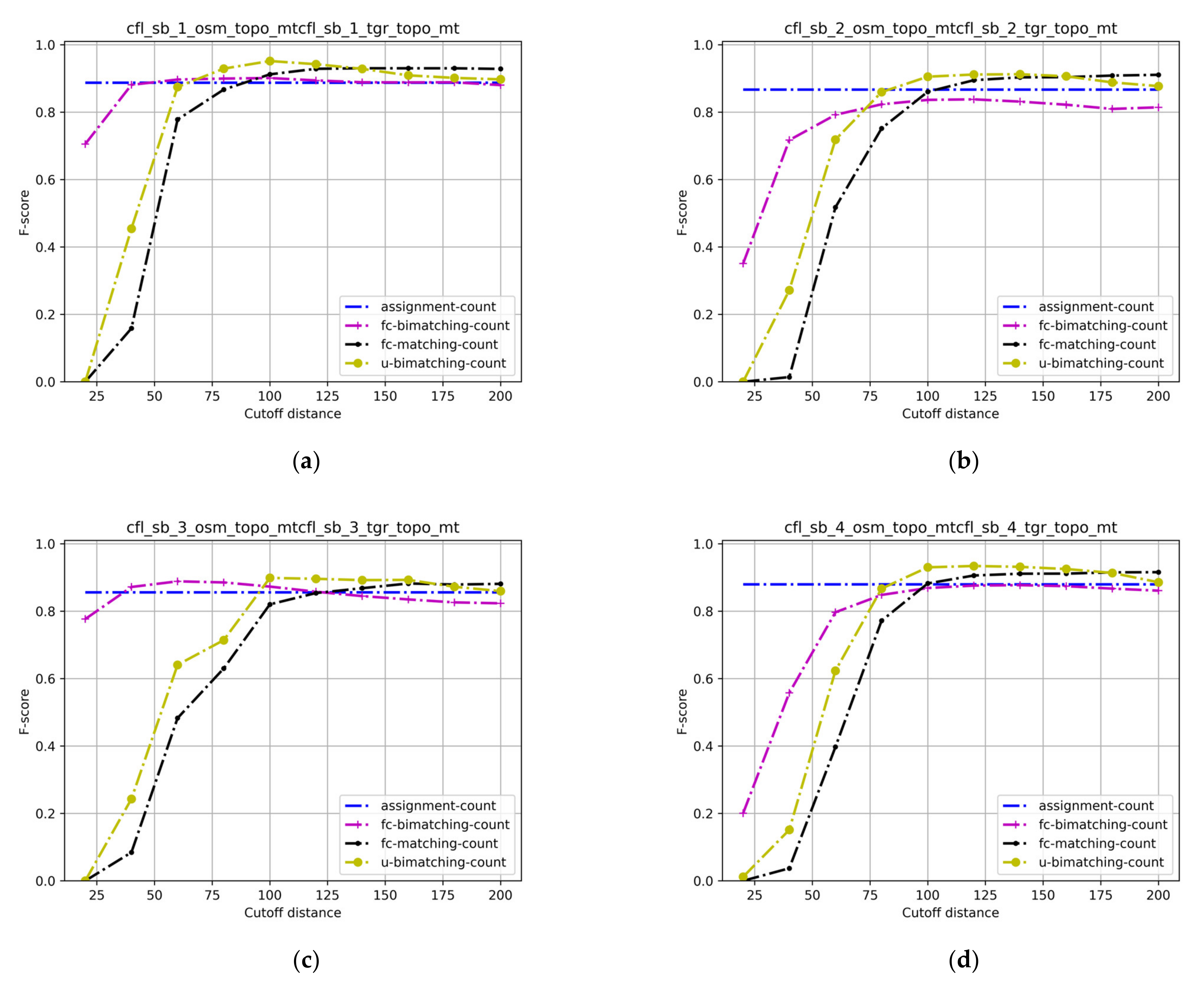 Ijgi 11 00375 g006a 550