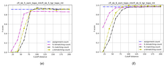 Ijgi 11 00375 g006b 550