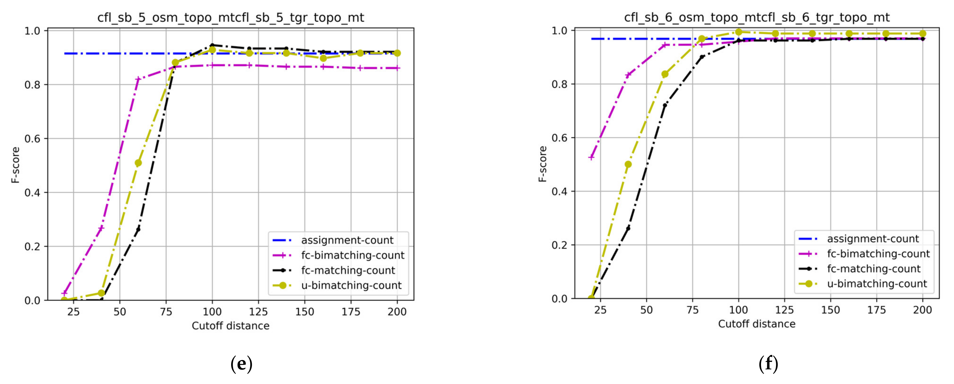 Ijgi 11 00375 g006b 550