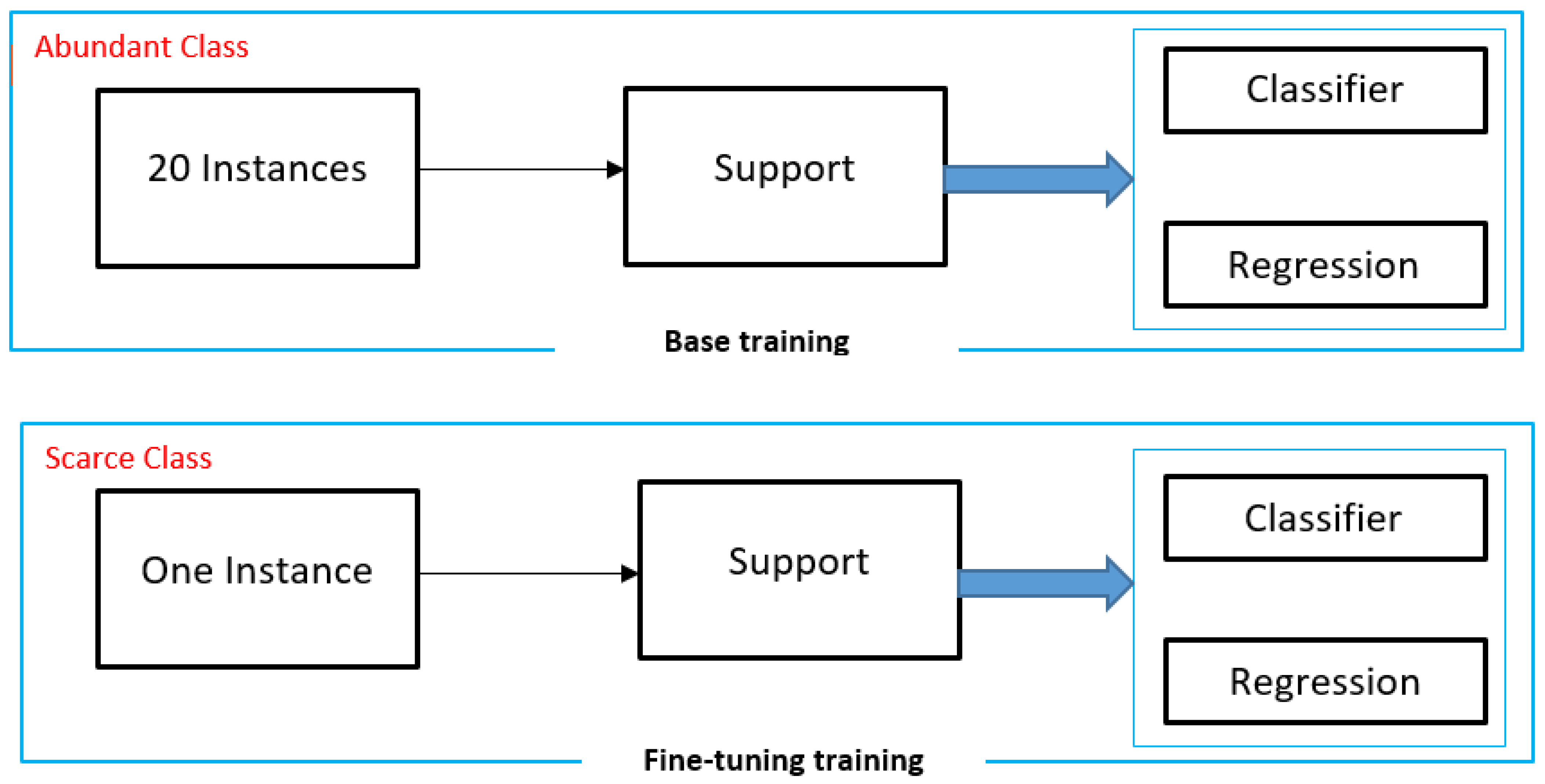 A Moving Object Tracking Technique Using Few Frames with Feature Map ...