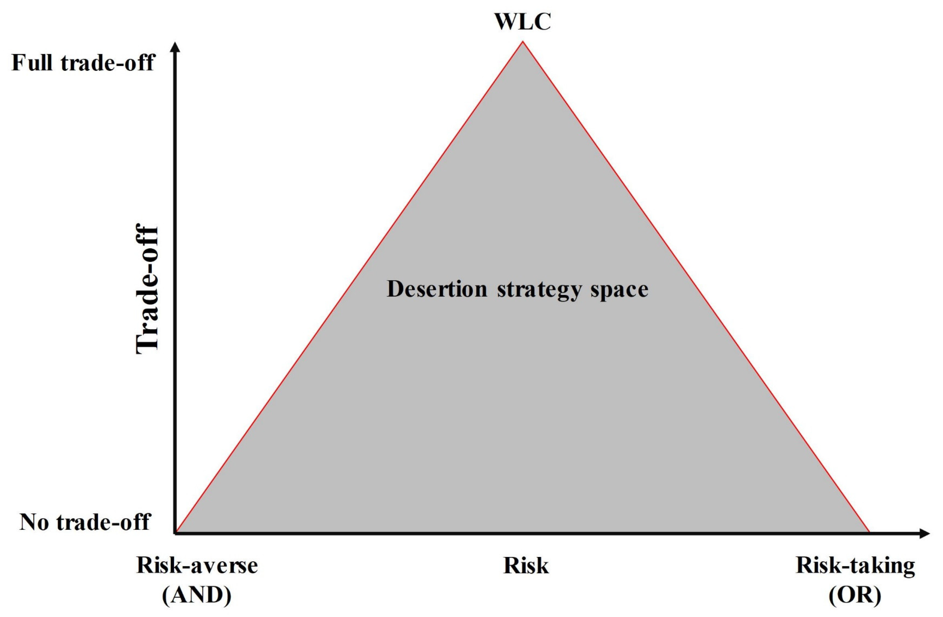 Ijgi 11 00380 g003 550