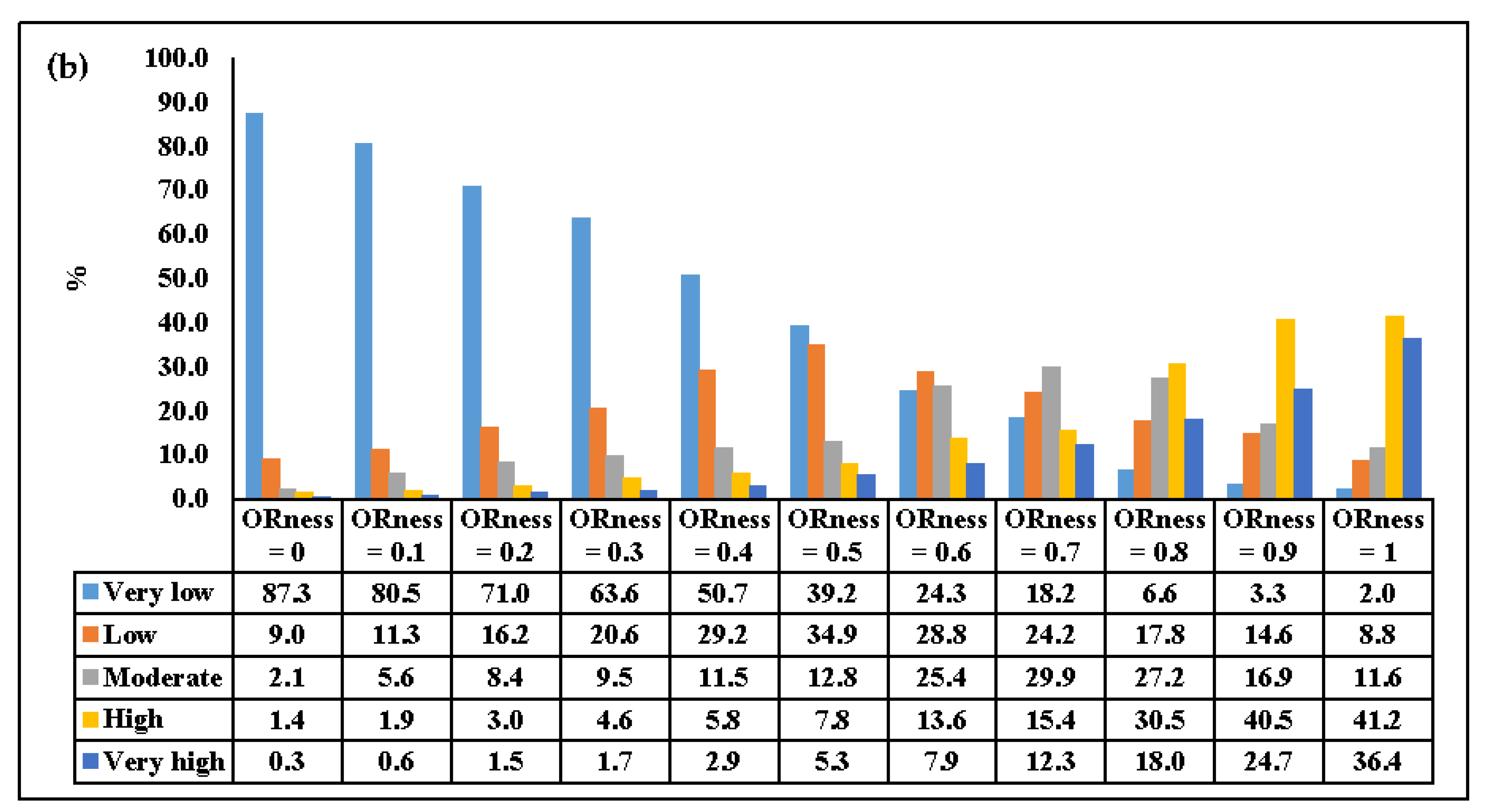 Ijgi 11 00380 g007b 550