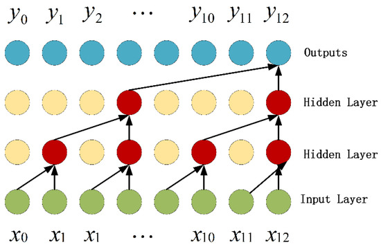 Ijgi 11 00381 g009 550