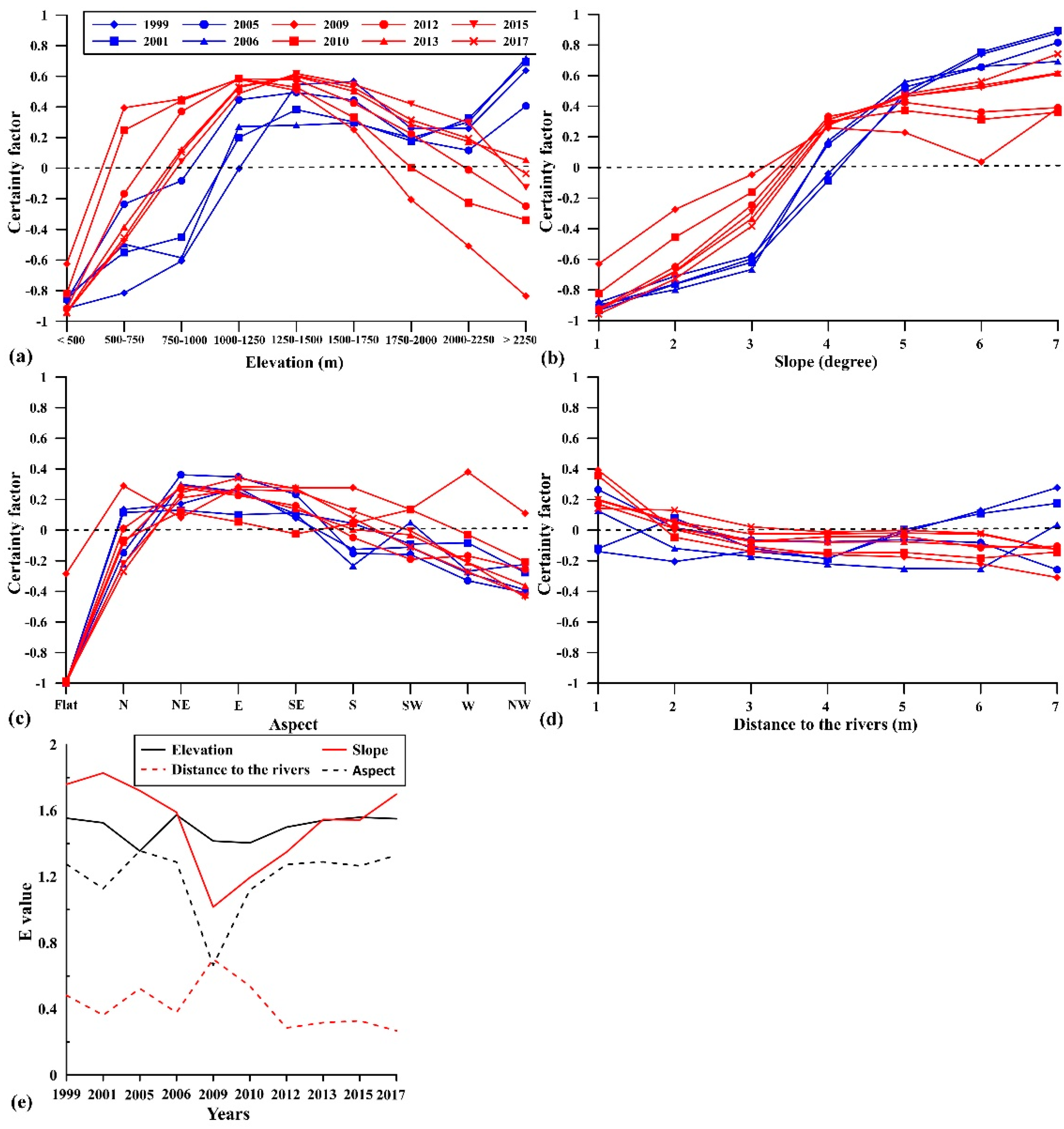 Ijgi 11 00382 g006 550