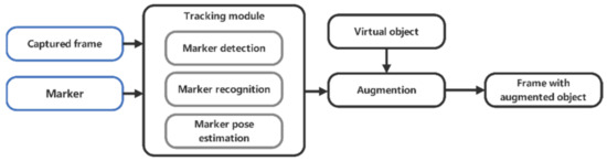 rotation angles — Blog — open.gis.lab