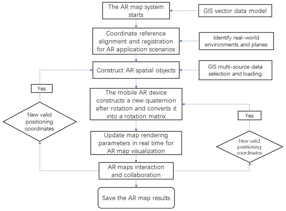 Ijgi 11 00383 g002 Ijgi 11 00383 g002
