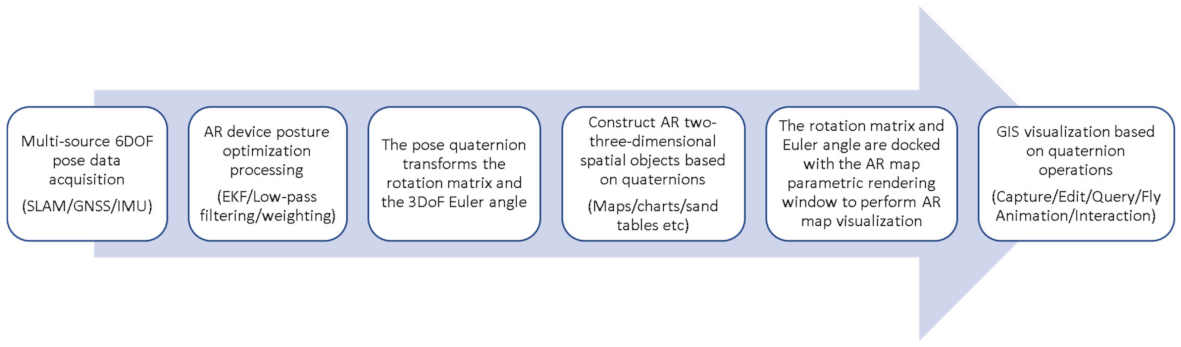 Ijgi 11 00383 g003 Ijgi 11 00383 g003