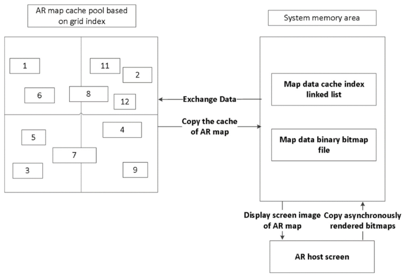 Ijgi 11 00383 g006 Ijgi 11 00383 g006