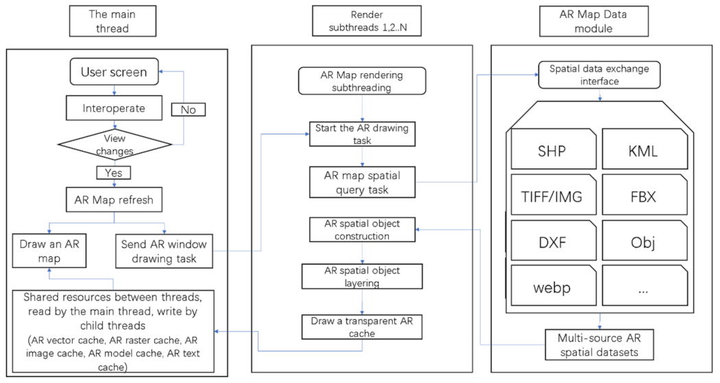 Ijgi 11 00383 g007 Ijgi 11 00383 g007