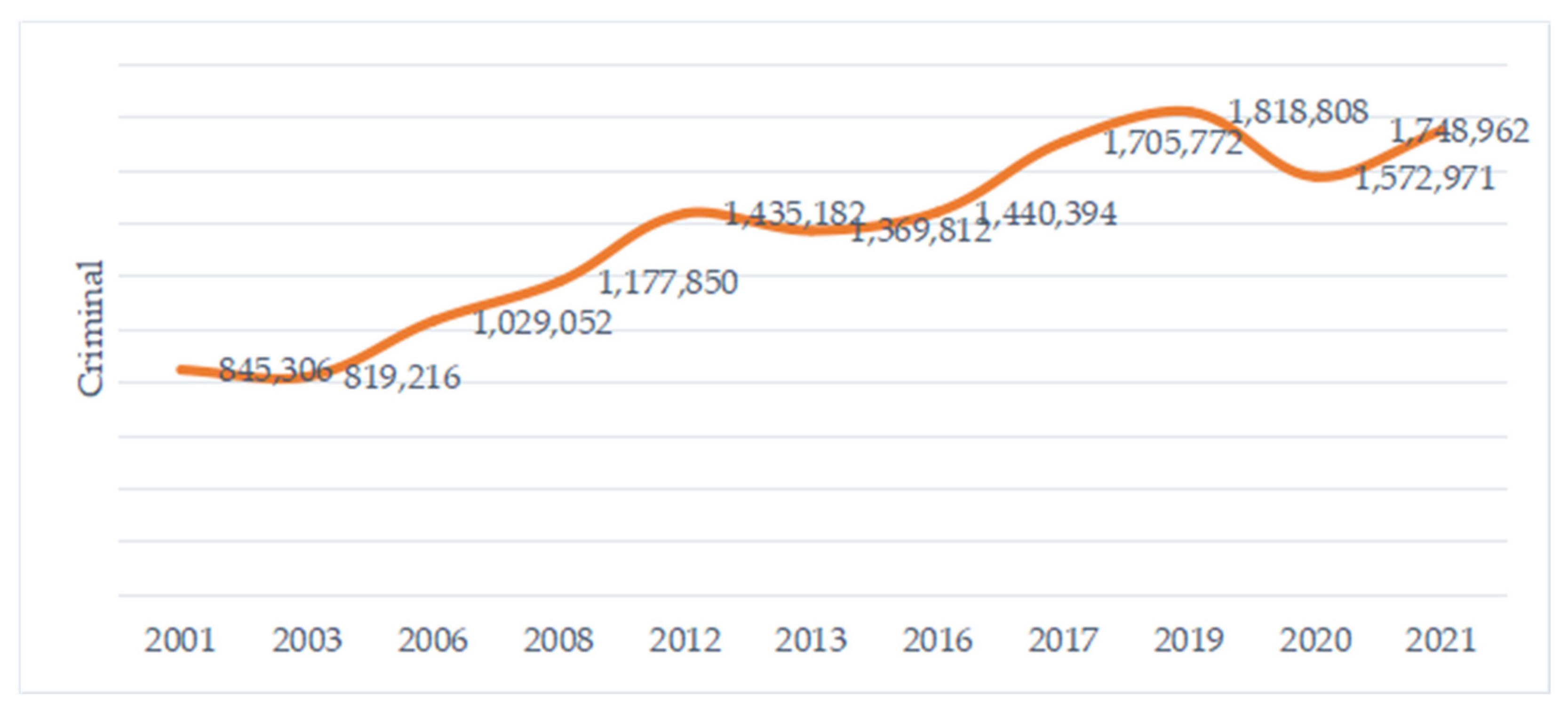 Ijgi 11 00384 g001 Ijgi 11 00384 g001