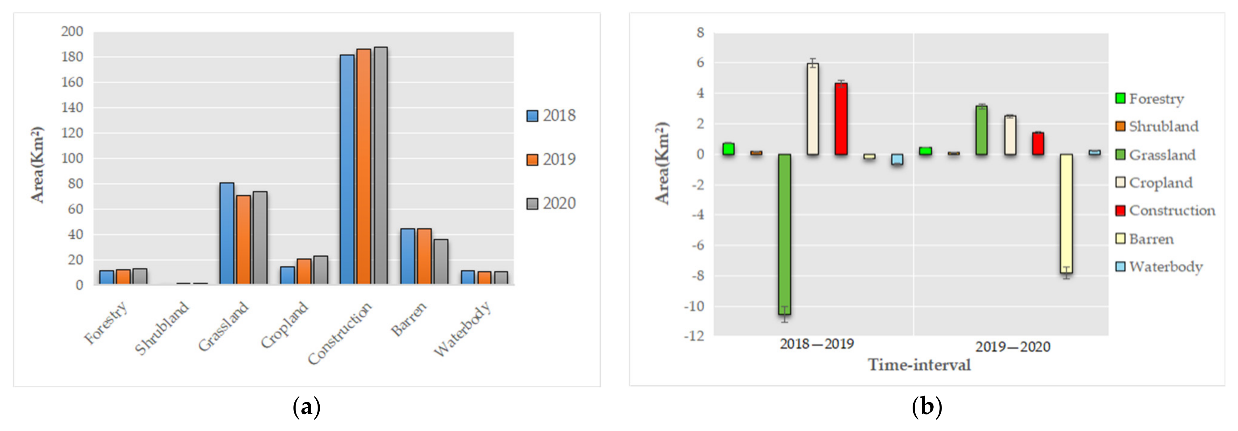 Ijgi 11 00384 g006 Ijgi 11 00384 g006