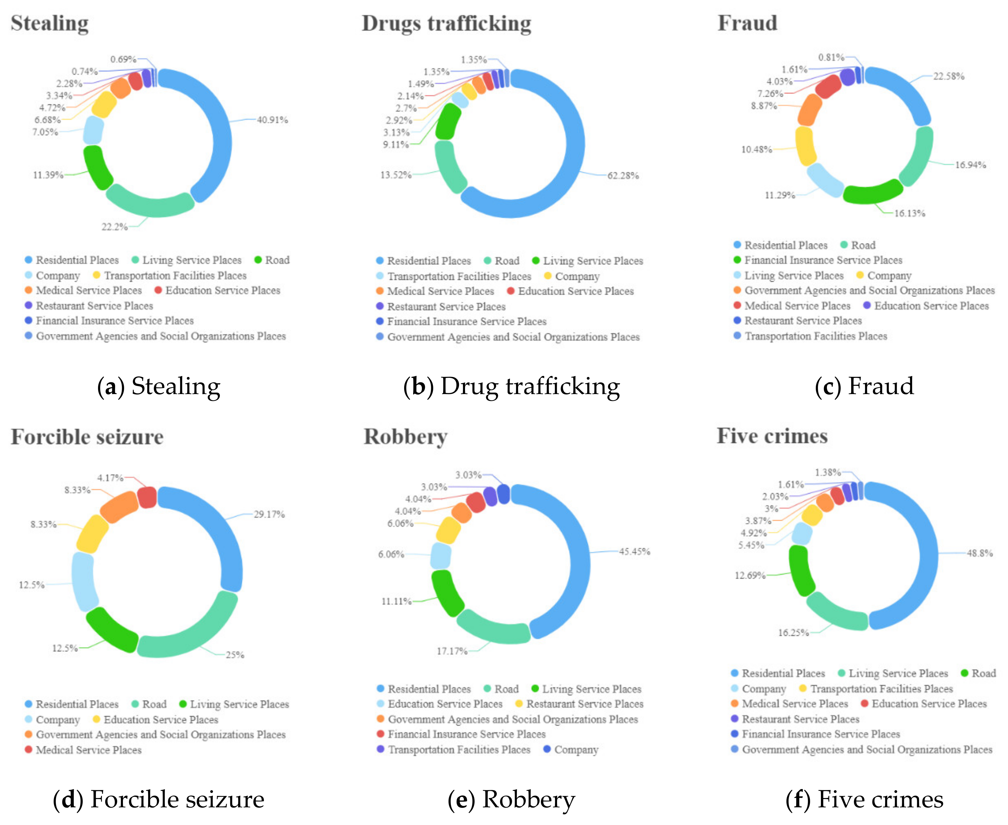 Ijgi 11 00384 g012 Ijgi 11 00384 g012