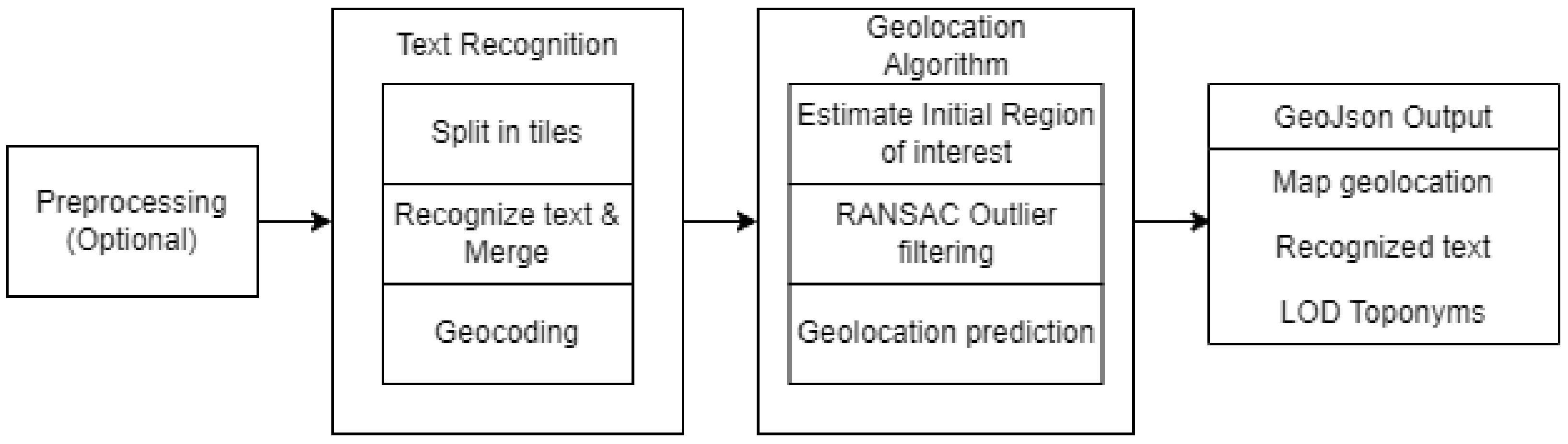 Ijgi 11 00387 g001 550