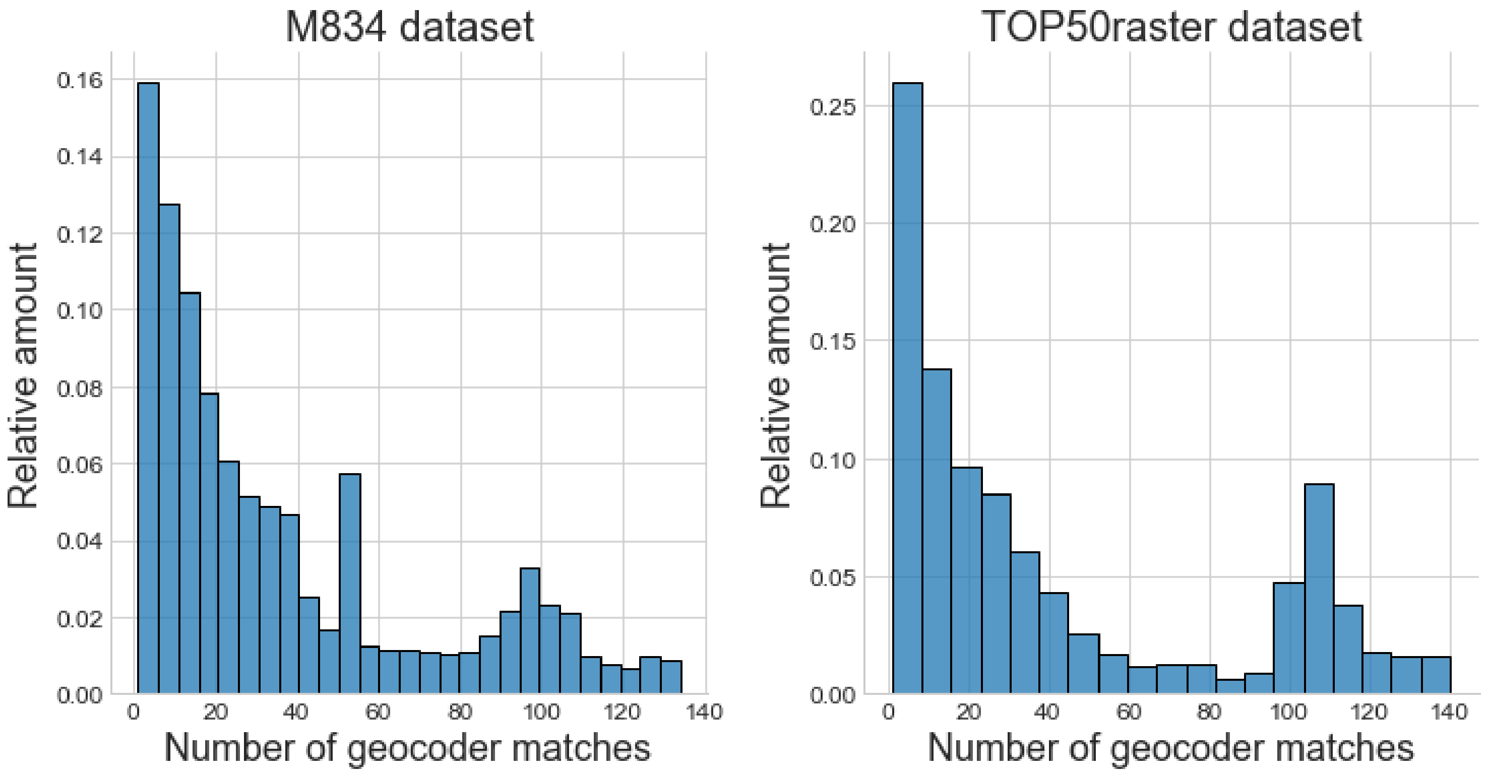 Ijgi 11 00387 g005 550