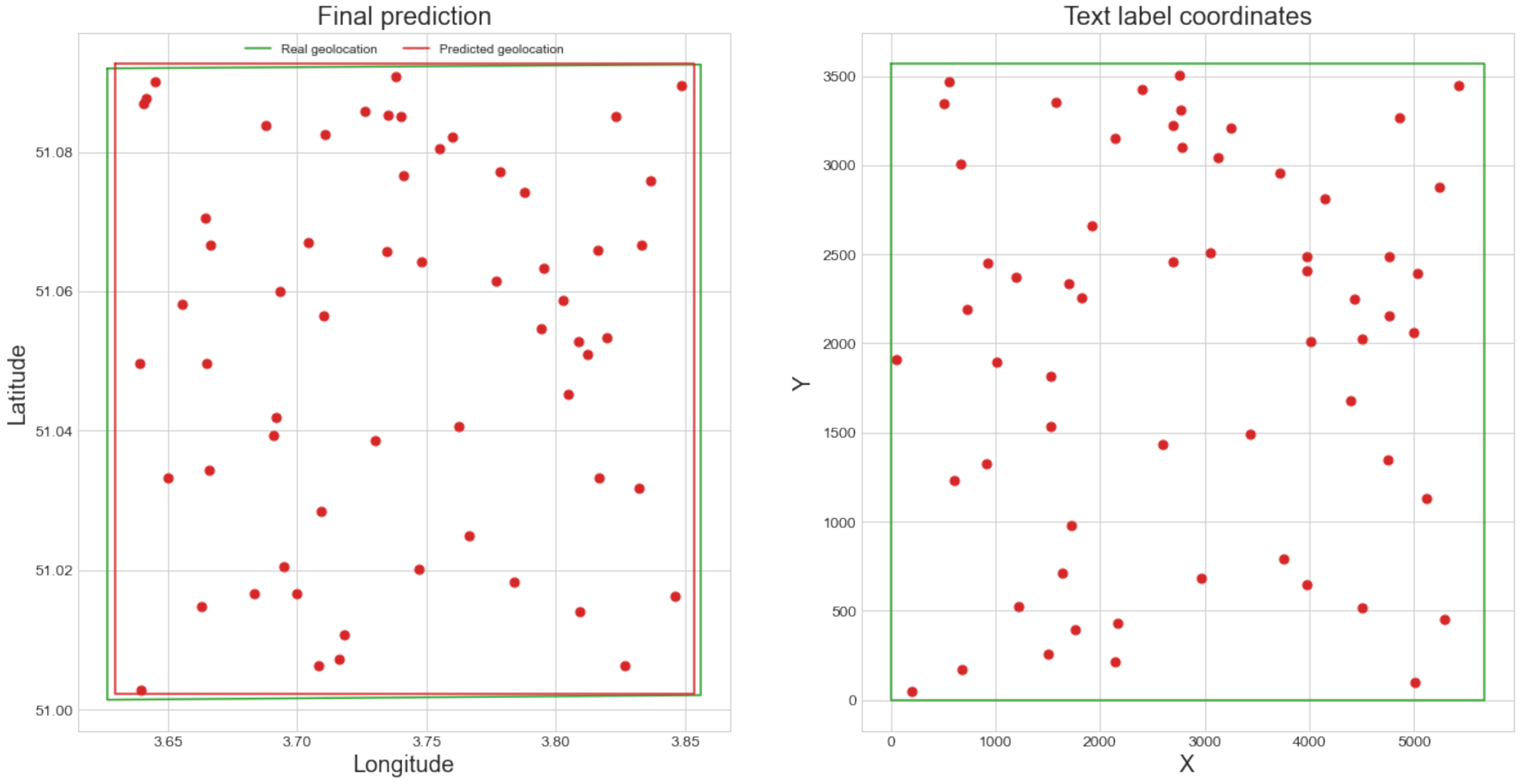 Ijgi 11 00387 g010 550