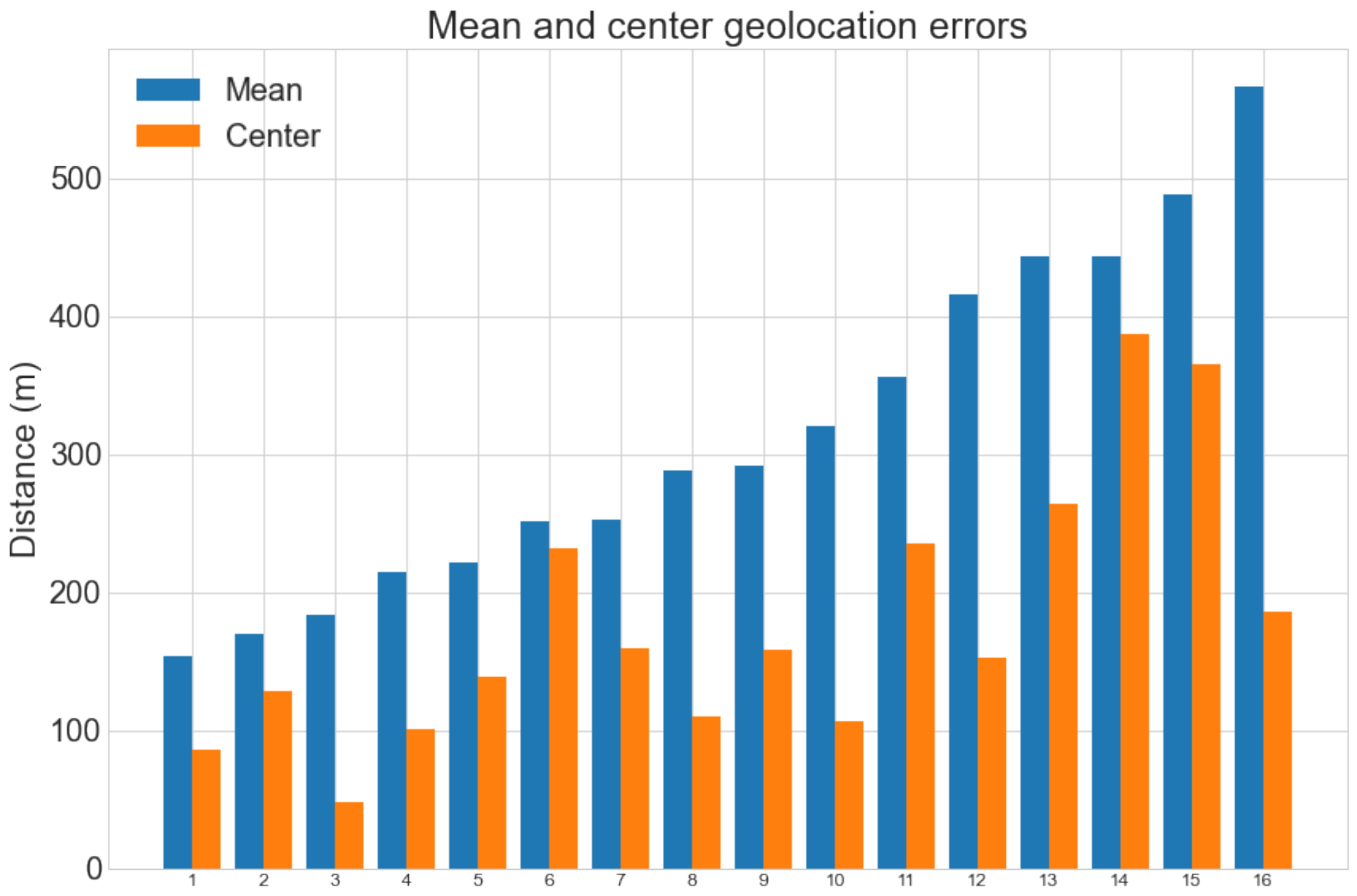 Ijgi 11 00387 g011 550