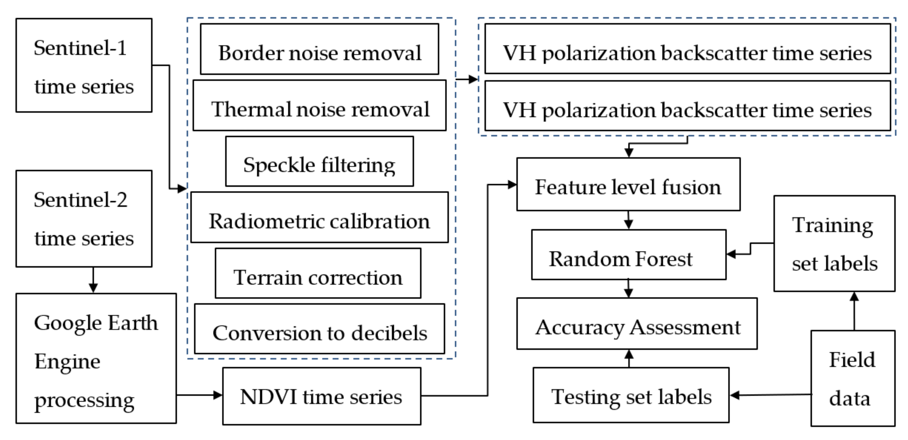 Ijgi 11 00388 g004 550