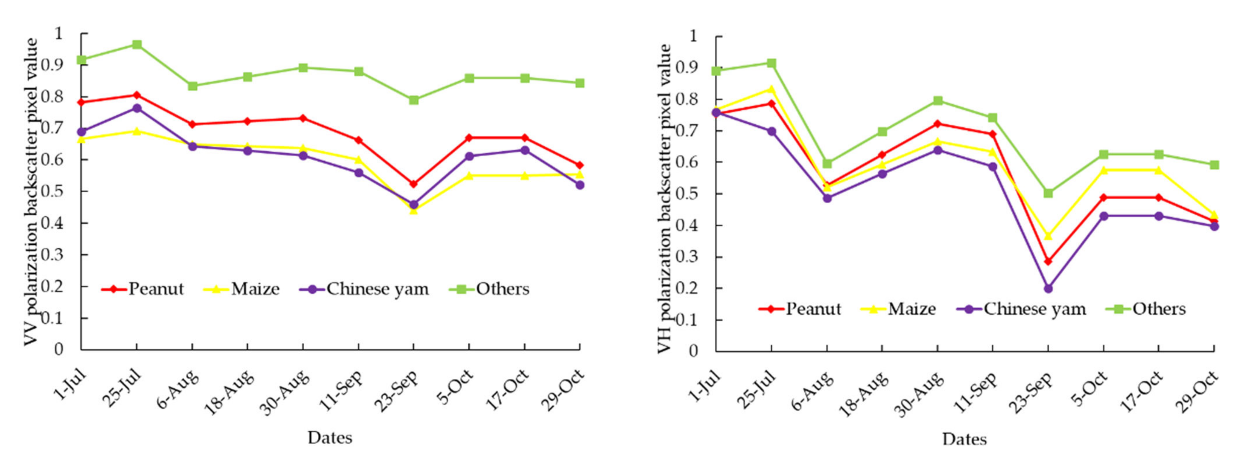 Ijgi 11 00388 g006 550