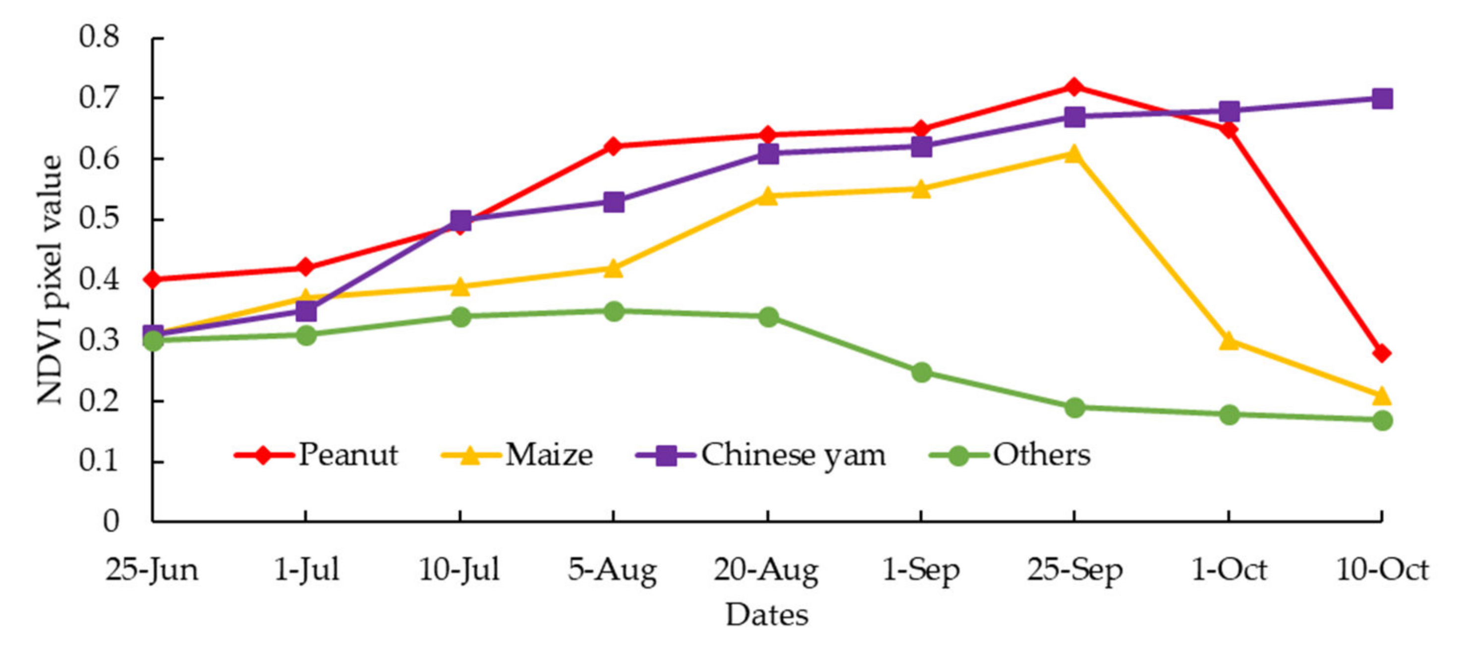 Ijgi 11 00388 g007 550