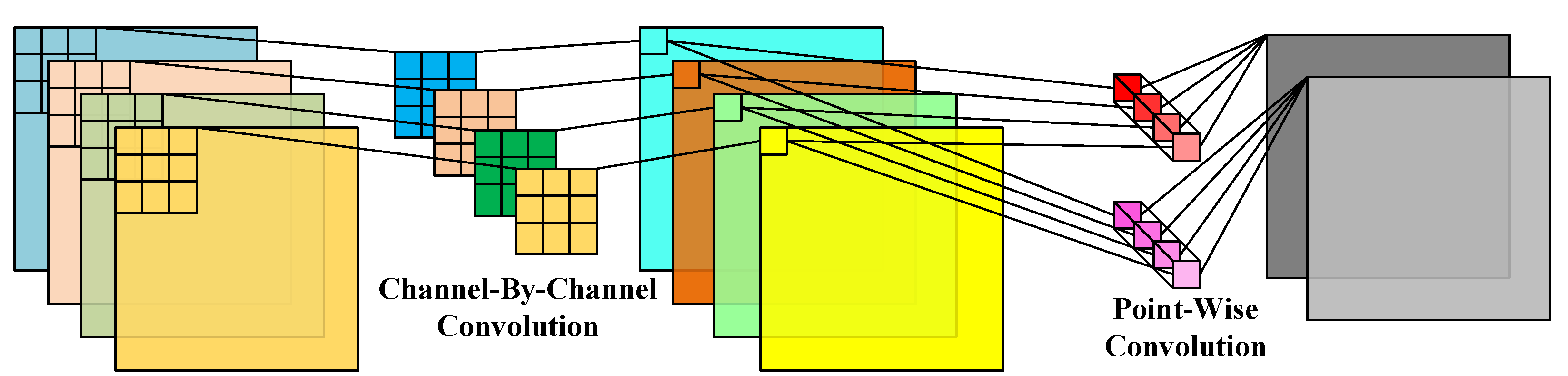 Ijgi 11 00390 g003 550