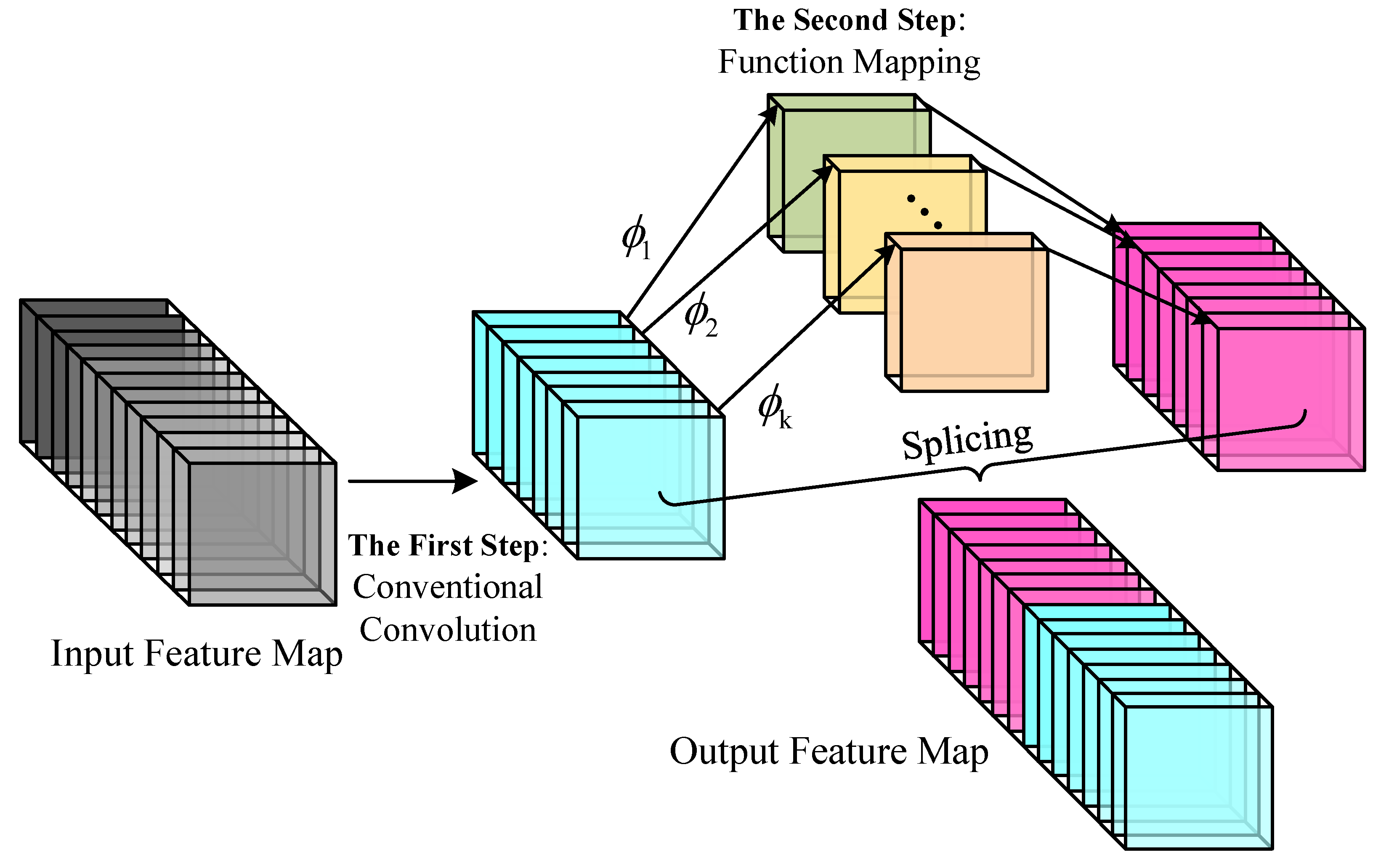 Ijgi 11 00390 g007 550