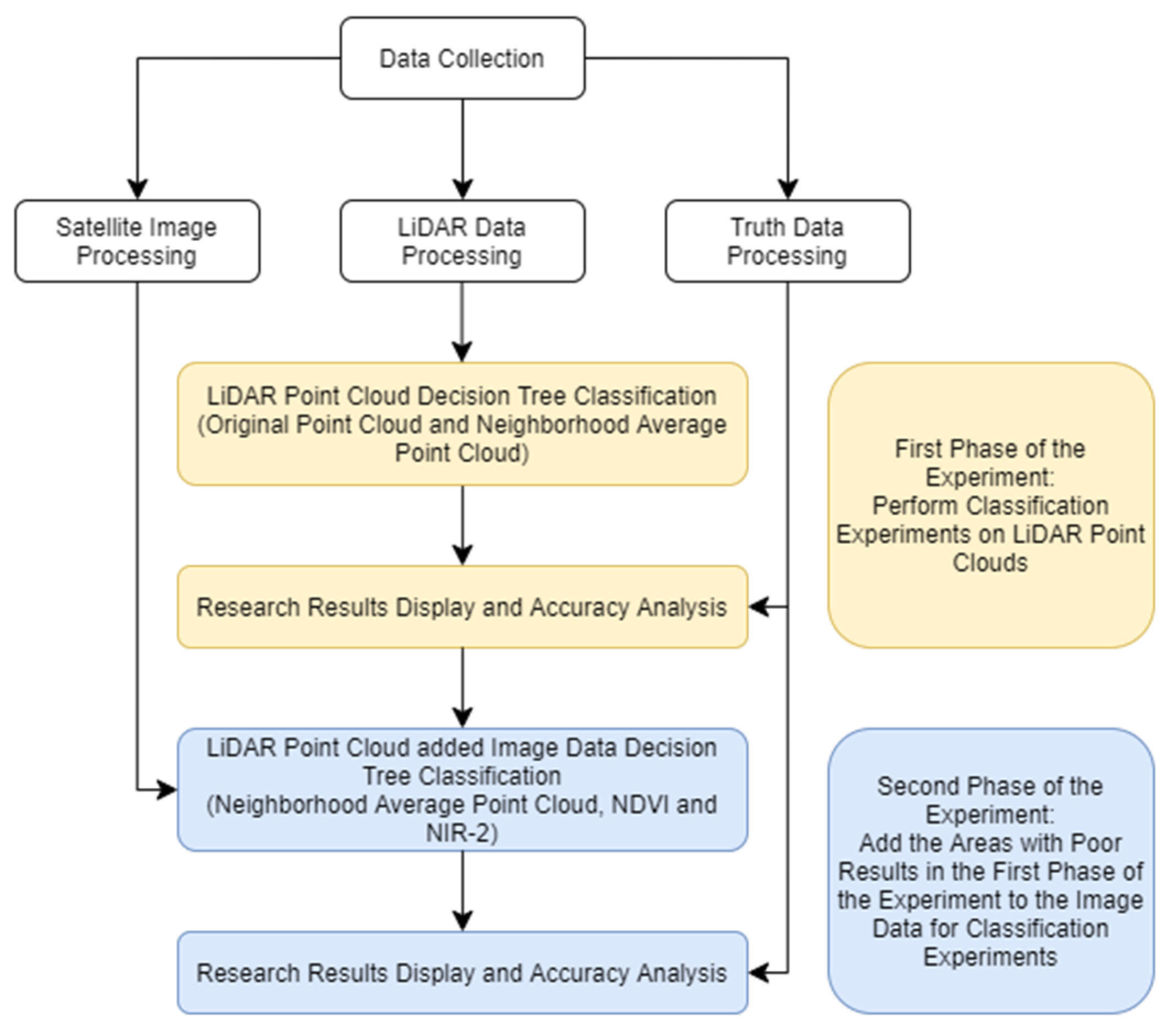 Ijgi 11 00391 g002 550