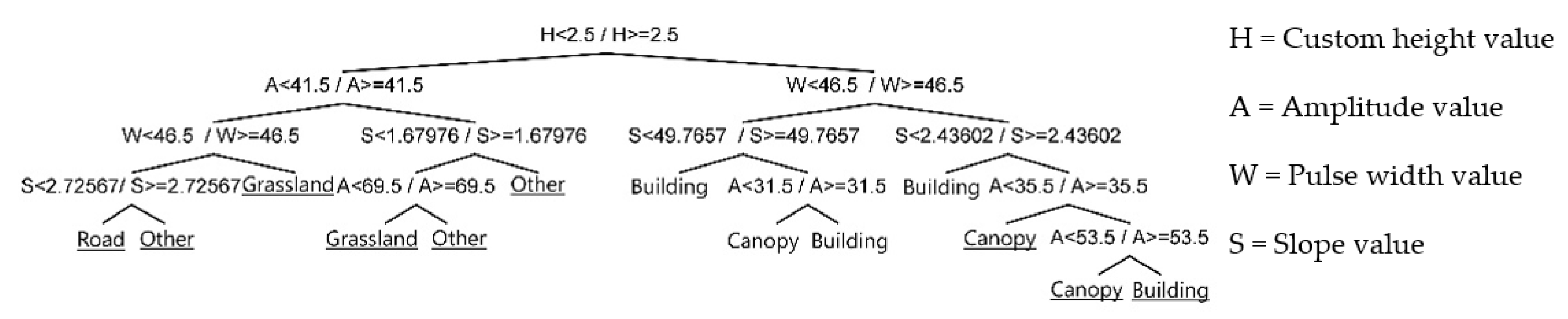 Ijgi 11 00391 g012 550