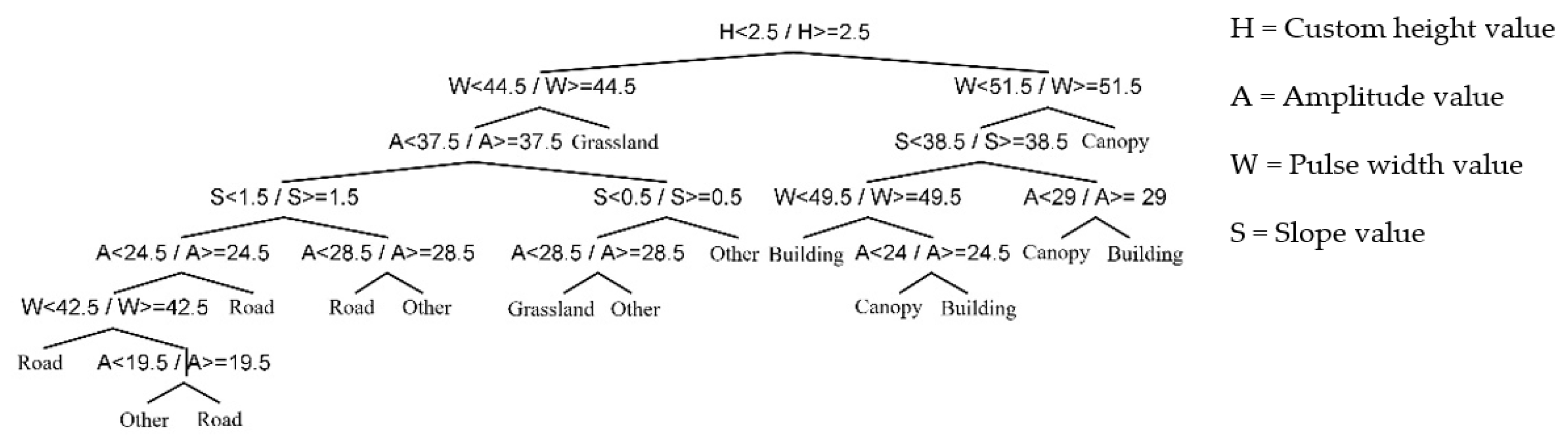 Ijgi 11 00391 g014 550