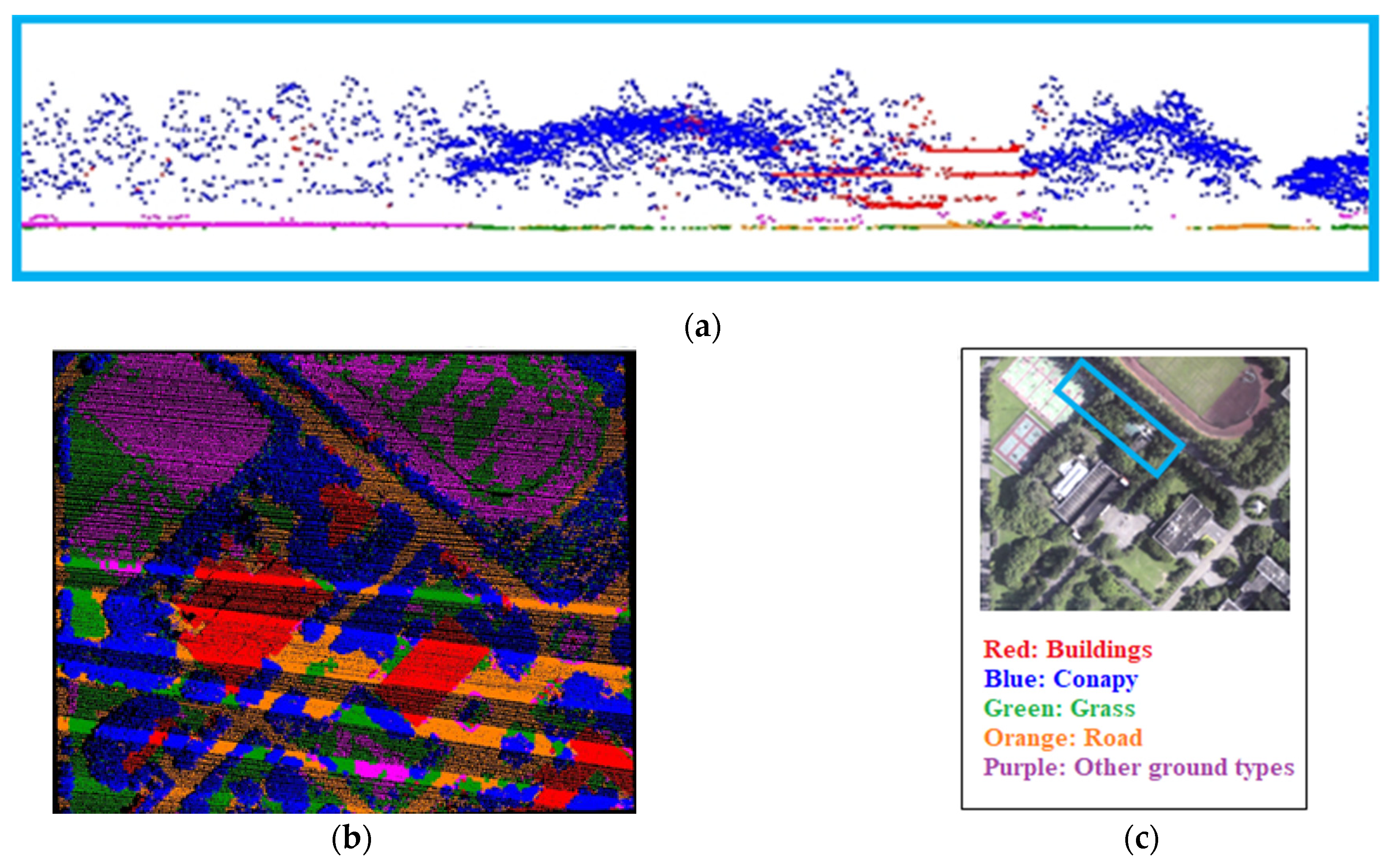 Ijgi 11 00391 g018 550