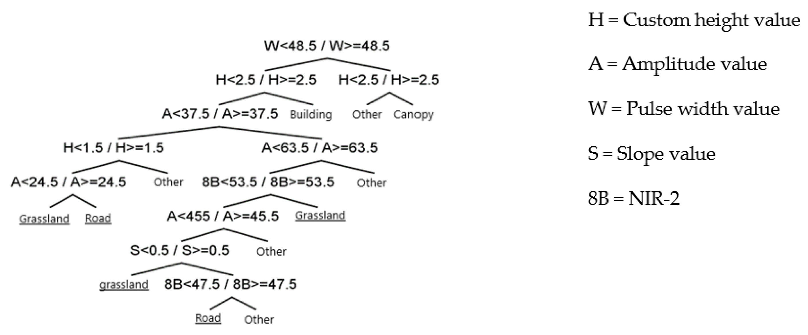 Ijgi 11 00391 g021 550