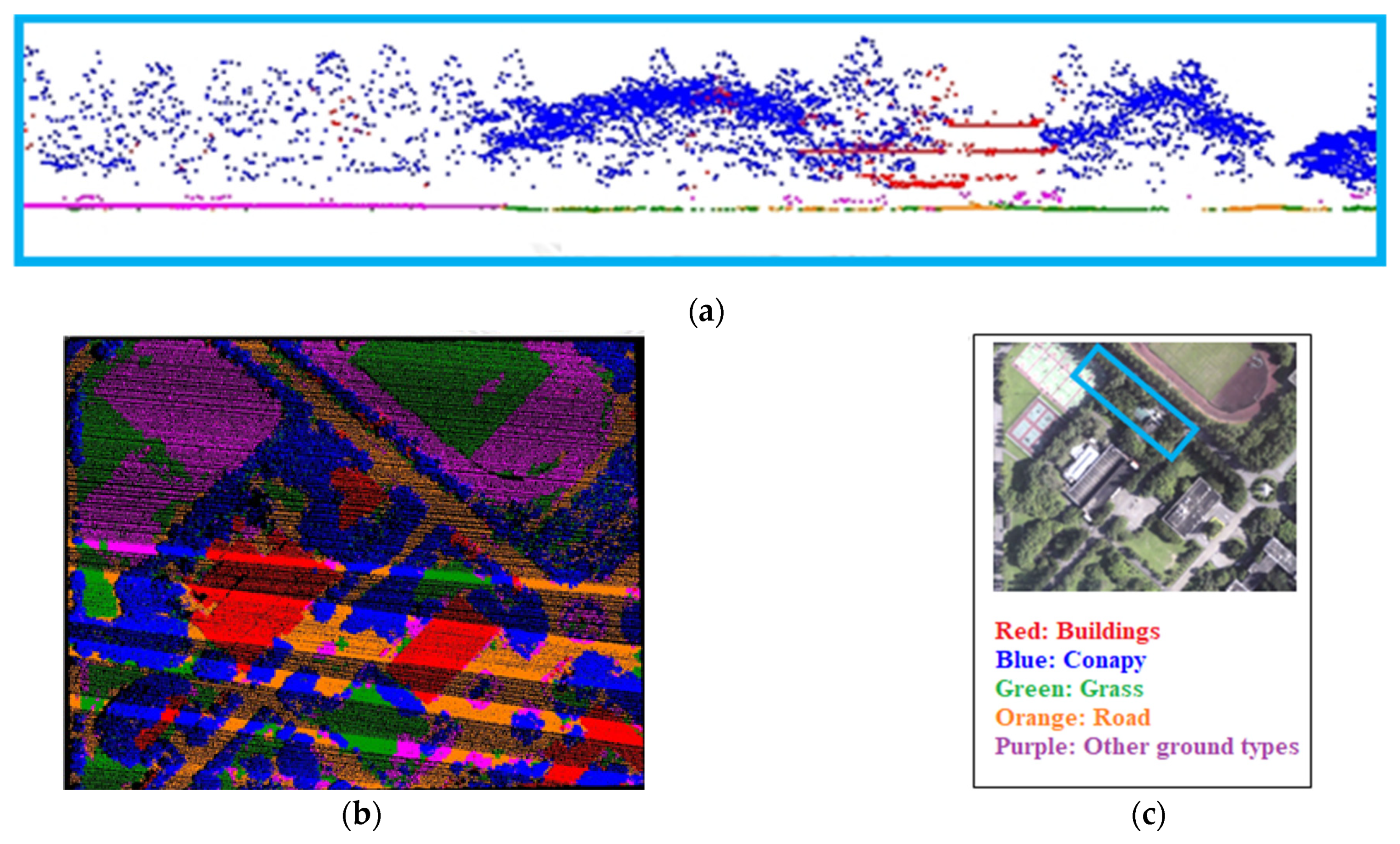 Ijgi 11 00391 g022 550