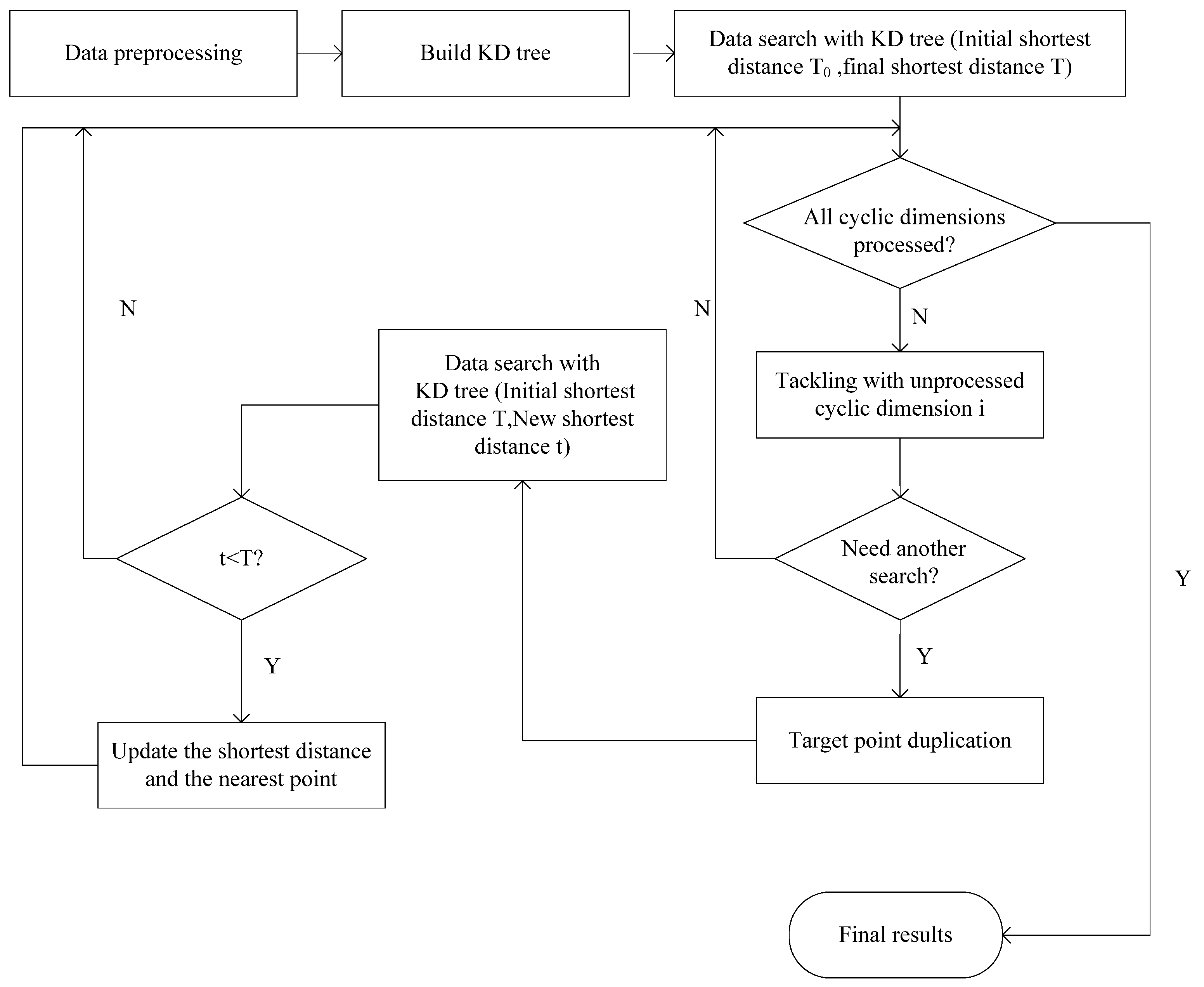 Ijgi 11 00392 g003 550