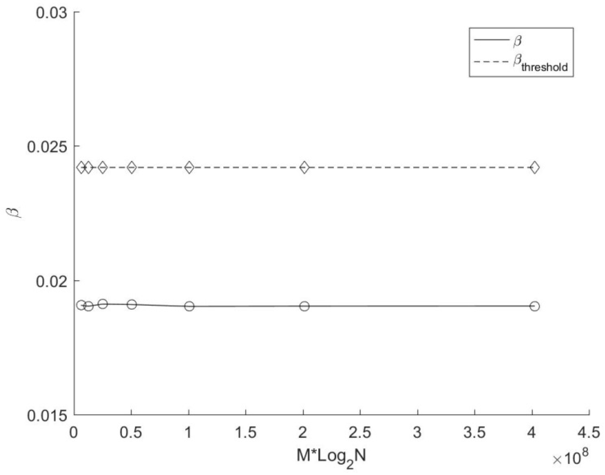 Ijgi 11 00392 g009 550