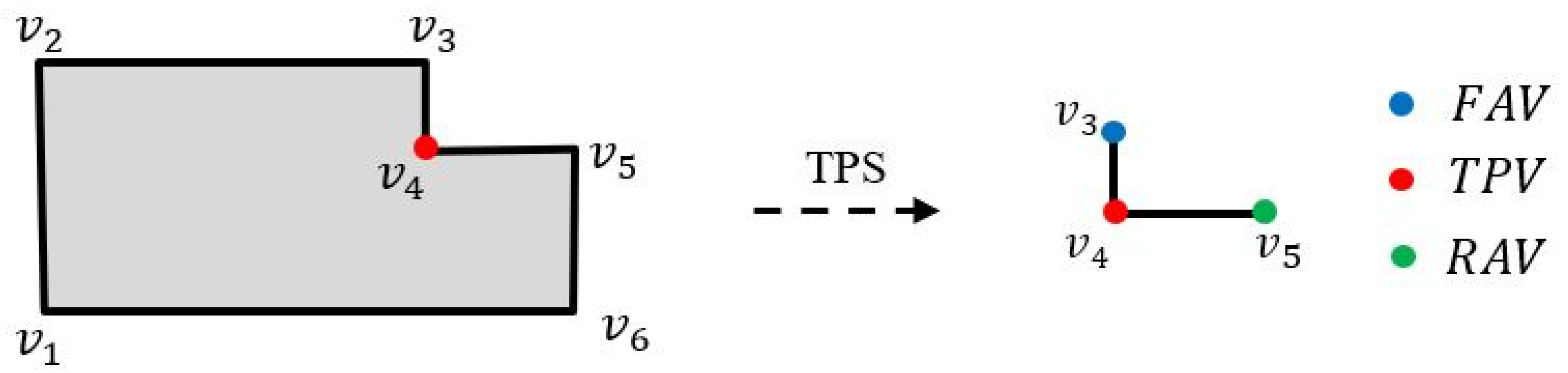 Ijgi 11 00393 g003 550