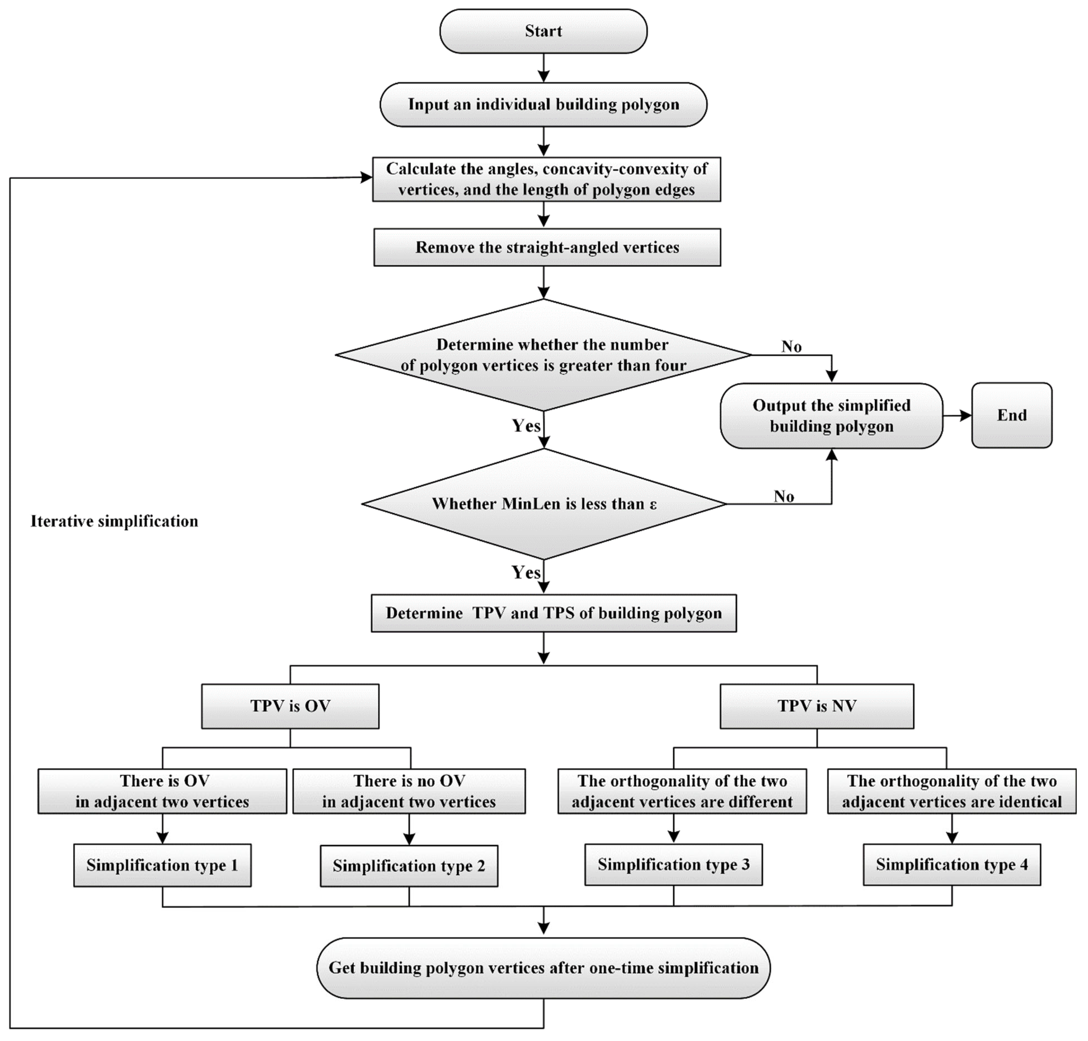 Ijgi 11 00393 g004 550