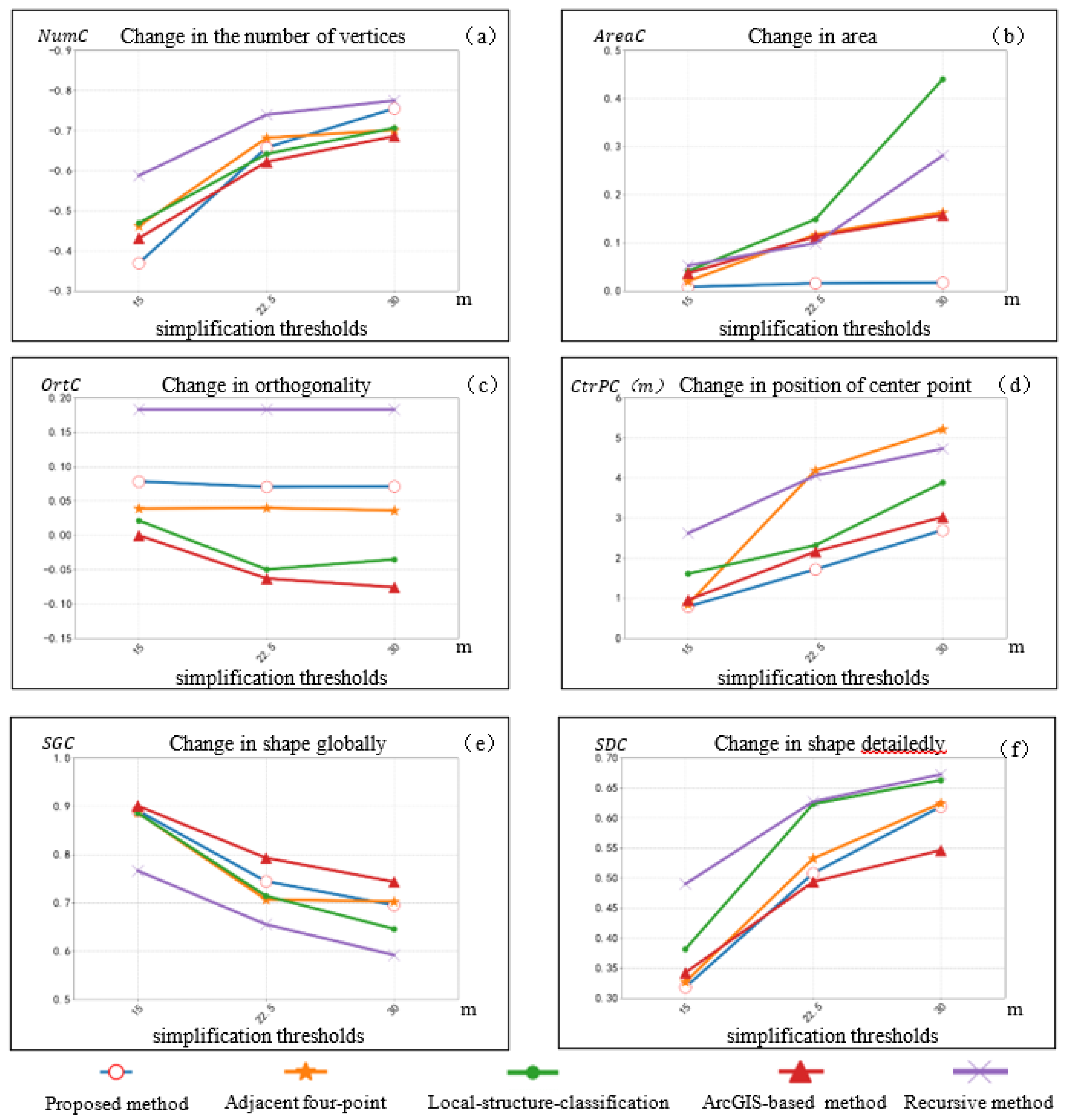 Ijgi 11 00393 g017 550