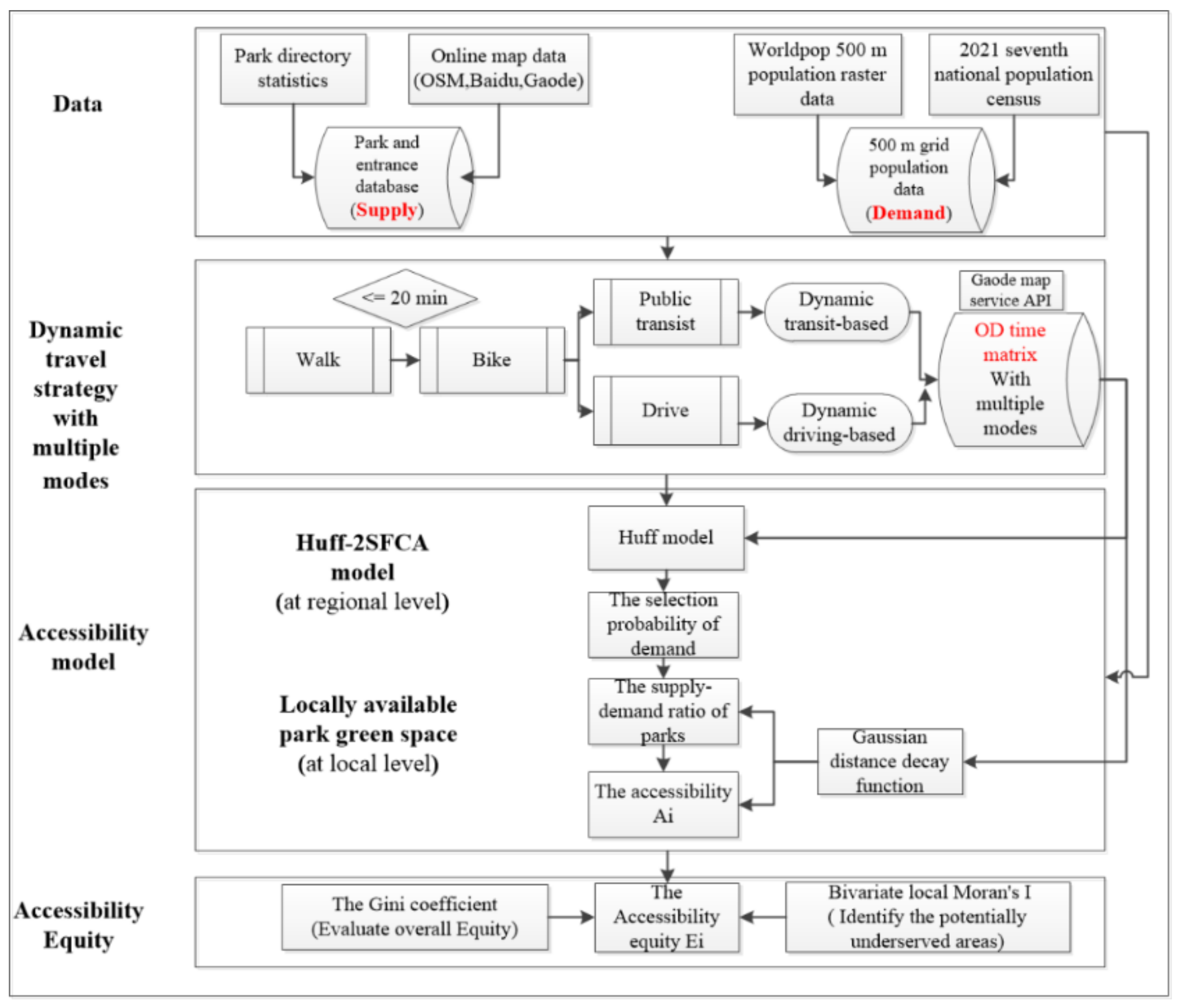 Ijgi 11 00394 g002 550